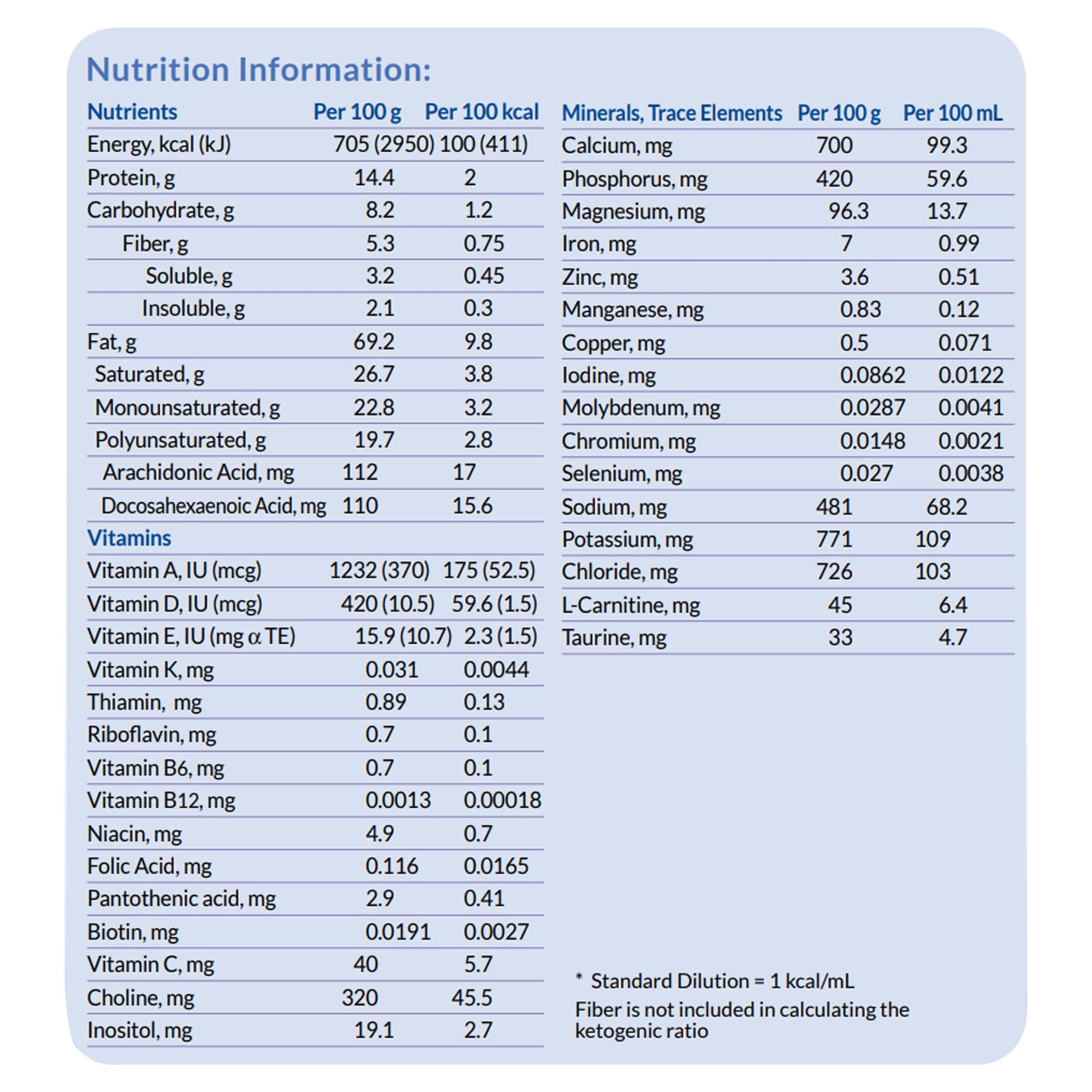 KetoCal 4:1 Oral Supplement - Image 3