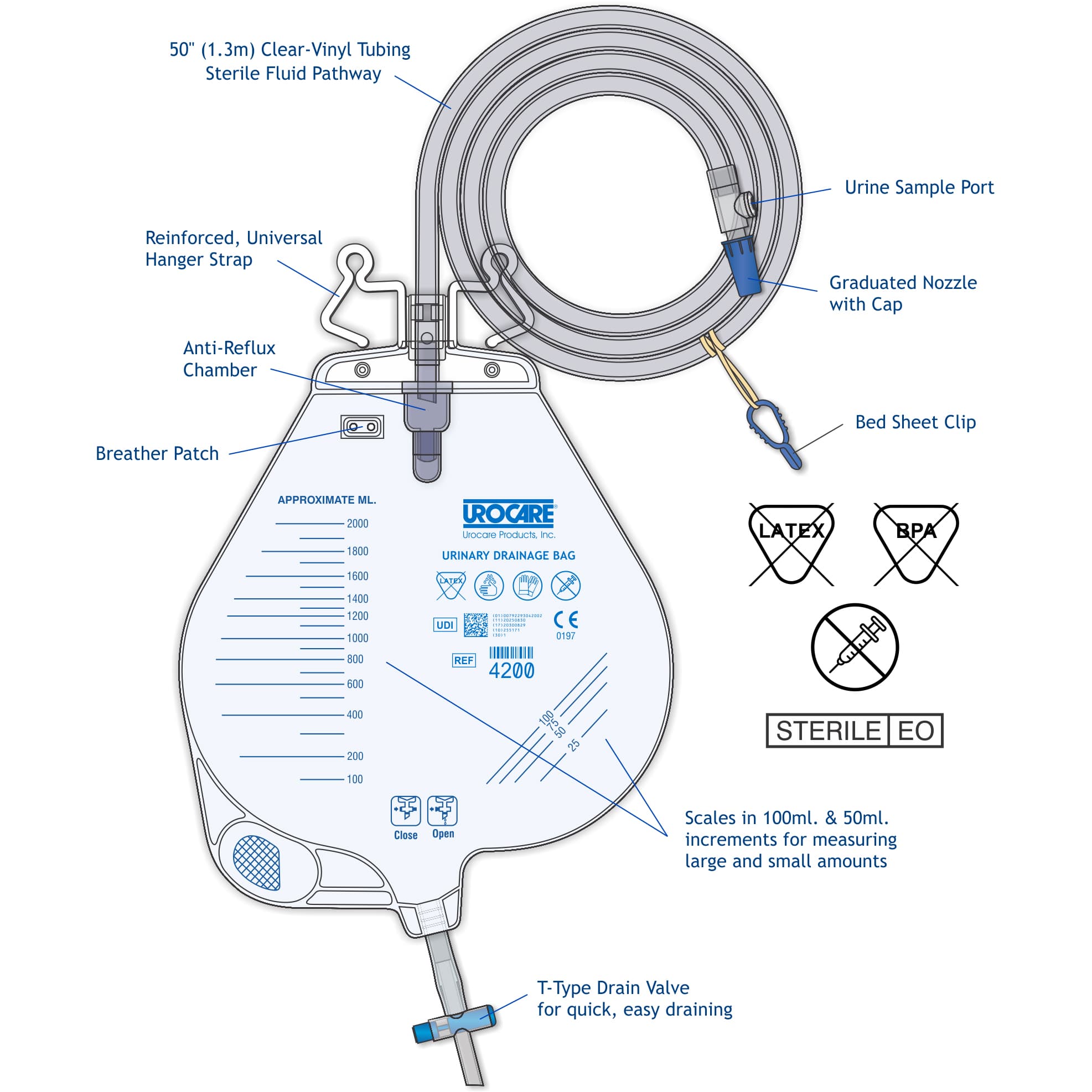 Urocare Disposable Night Drain Bag - Image 2
