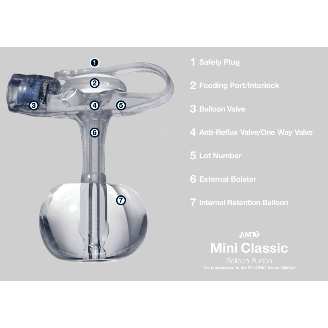 AMT Mini Classic Low Profile Balloon Button Gastrostomy Tube Kit - Image 2