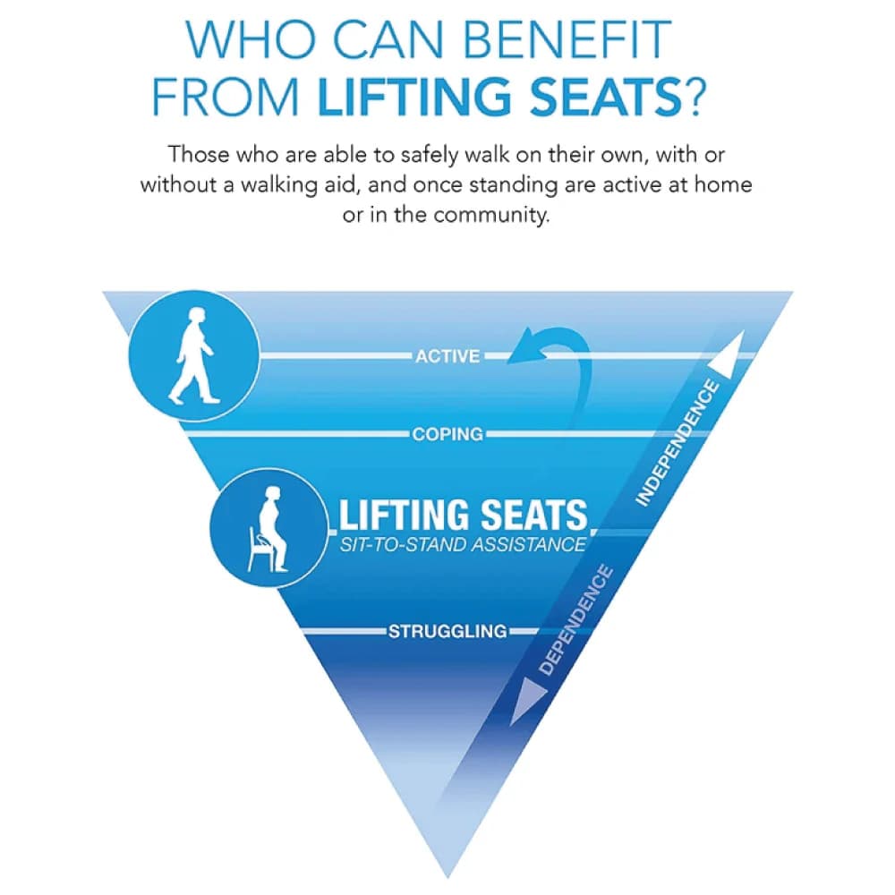 Carex Upeasy Seat Assist Standard Manual Lifting Cushion - Image 8