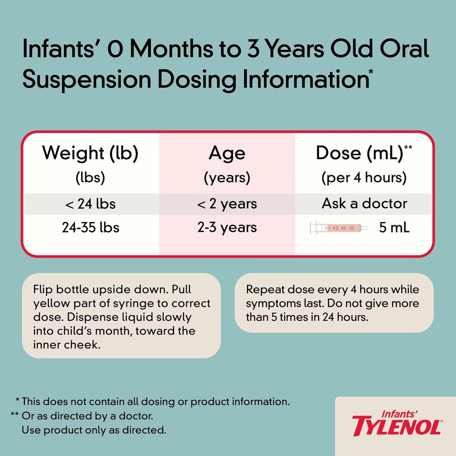 Infants' Tylenol Oral Suspension Liquid Medicine with Acetaminophen, 1 oz - Each - Image 7