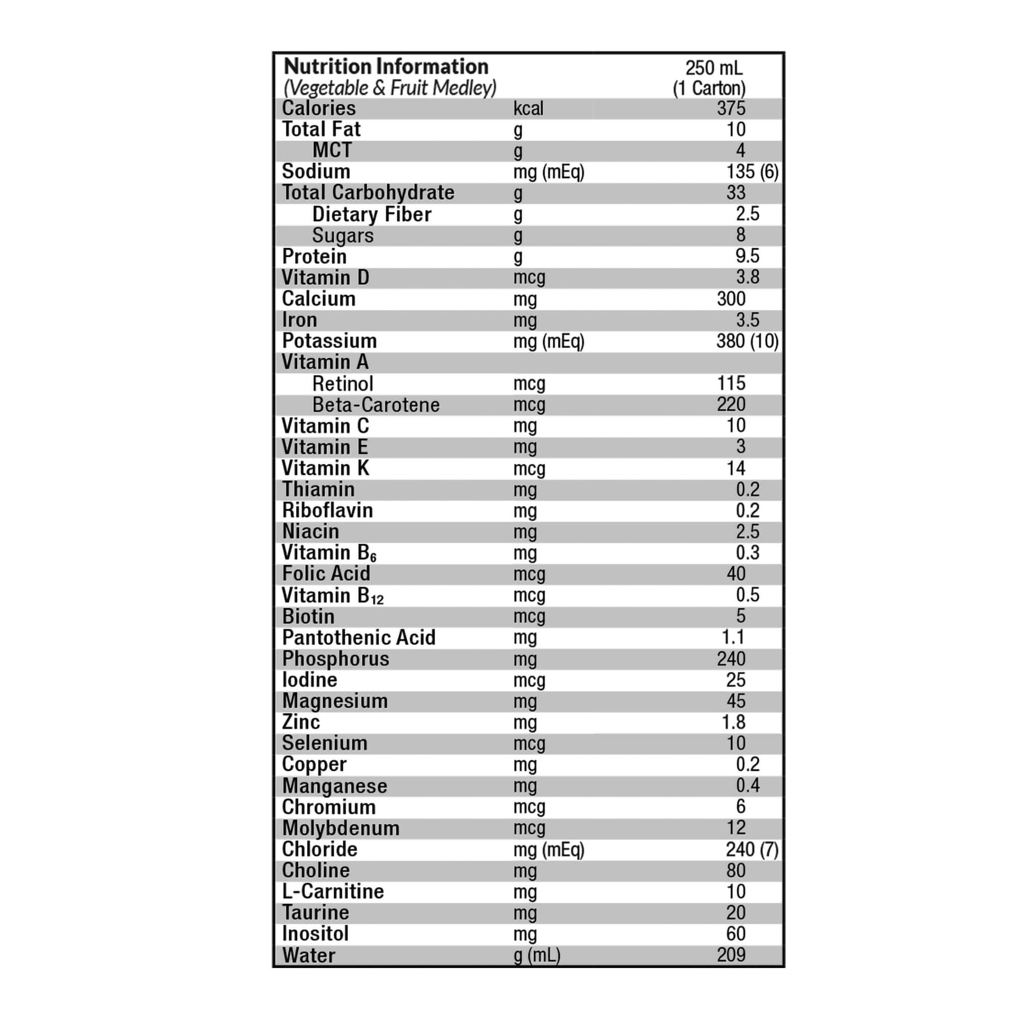 Compleat Pediatric 1.0 Peptide-Based Tube Feeding Formula - Image 3