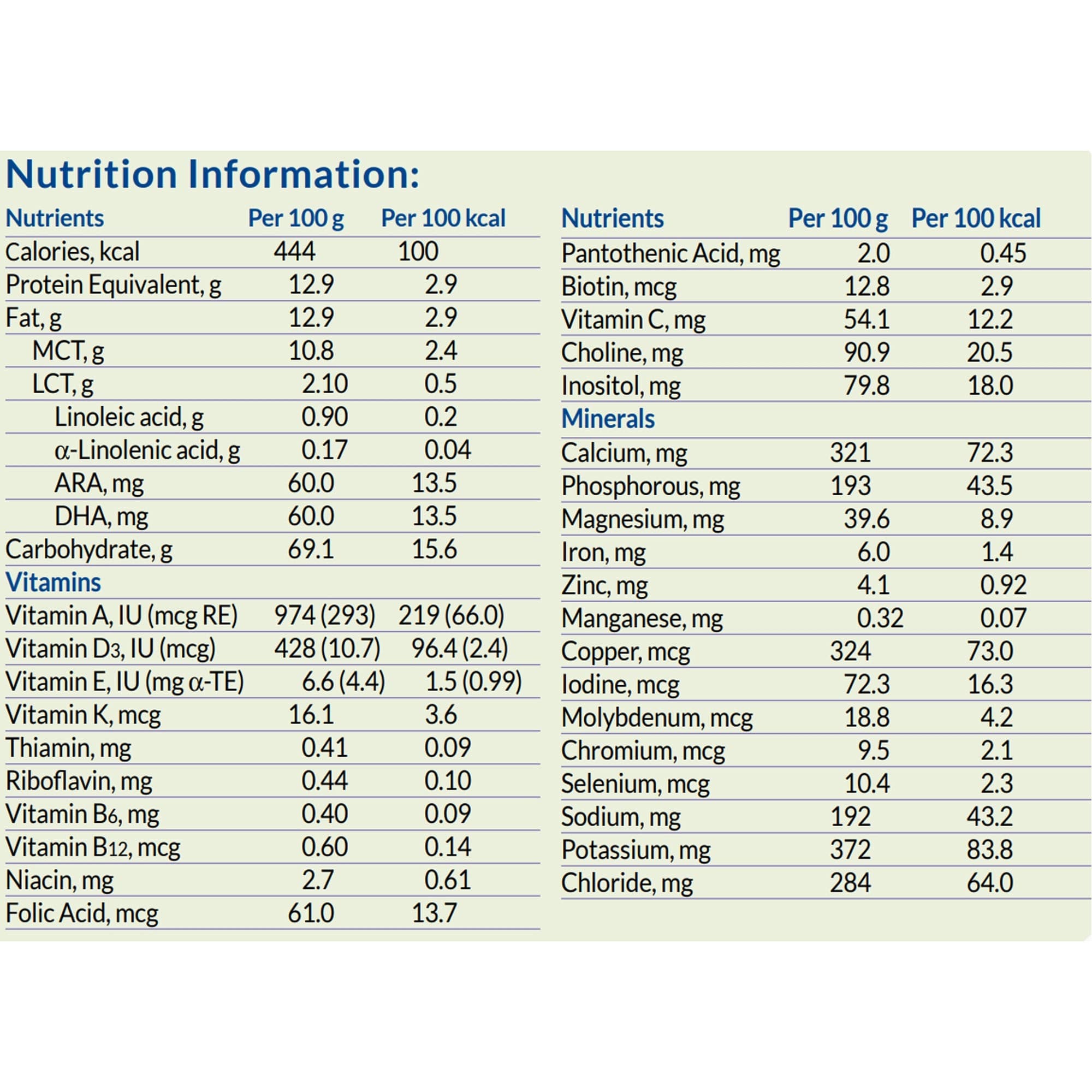Monogen Oral Supplement, Powder - Image 3