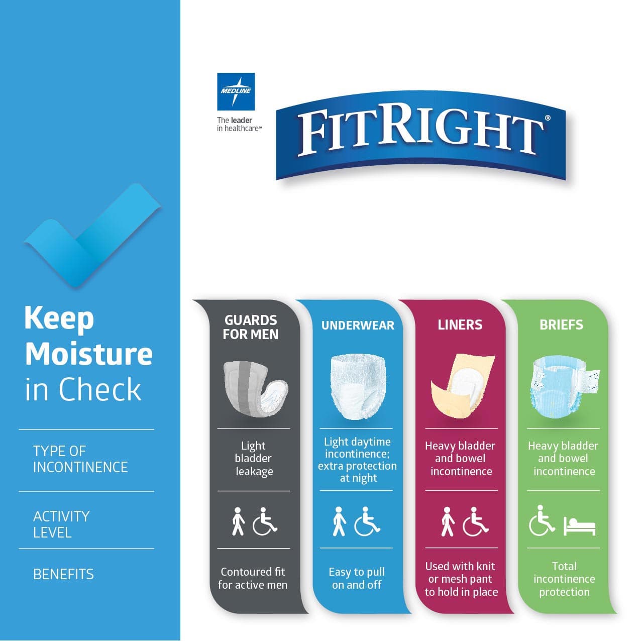 FitRight OptiFit Extra+ Disposable Briefs - Image 7