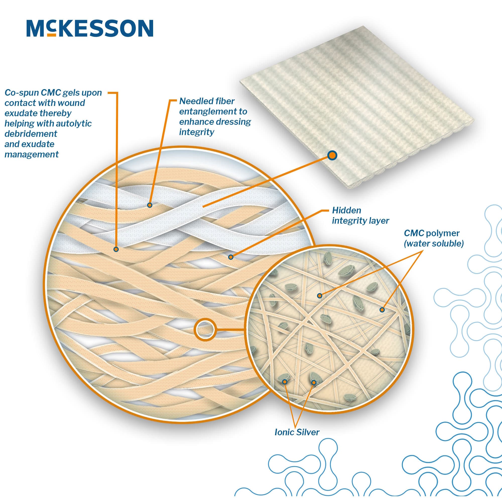 McKesson Silver Gelling Fiber Dressing White Ionic Silver Rectangle Sterile - Image 3