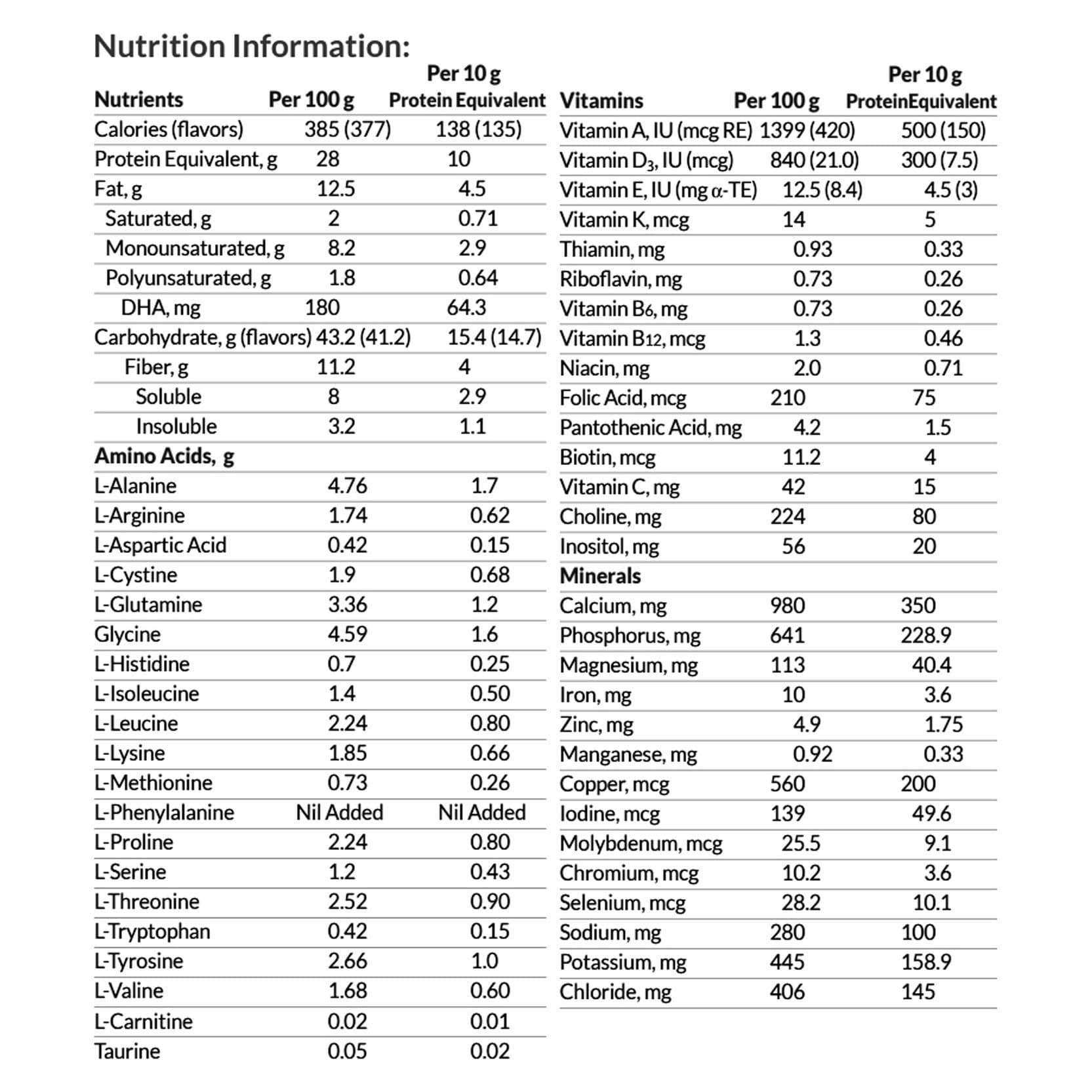 Periflex Junior Plus PKU Oral Supplement - Image 3