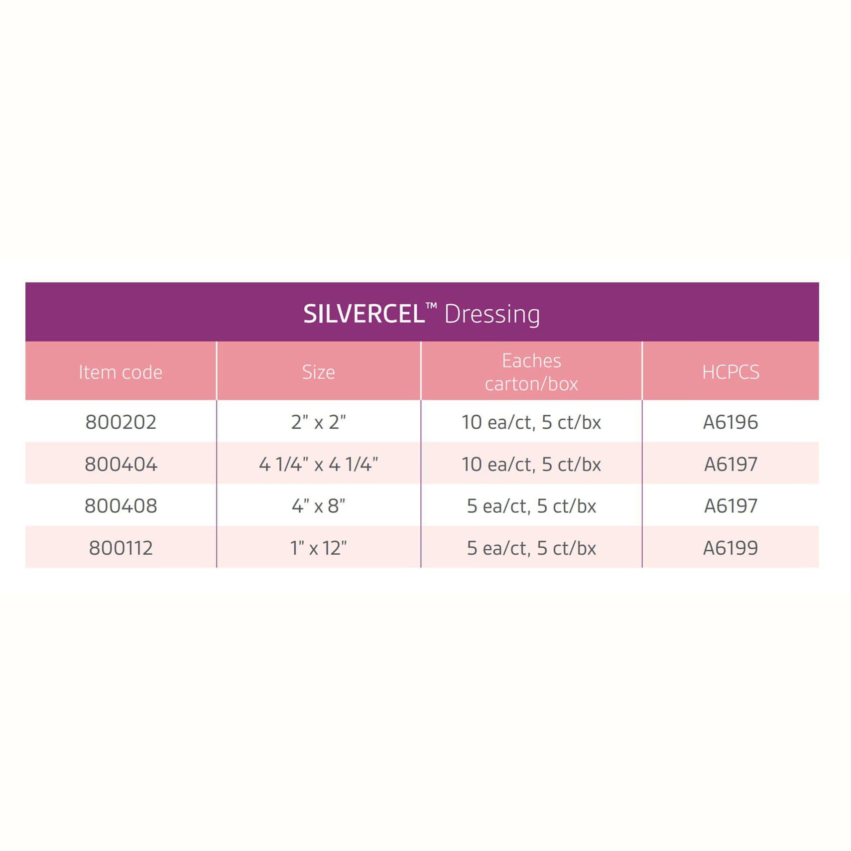 Silvercel Antimicrobial Silver Alginate Dressing - Image 3