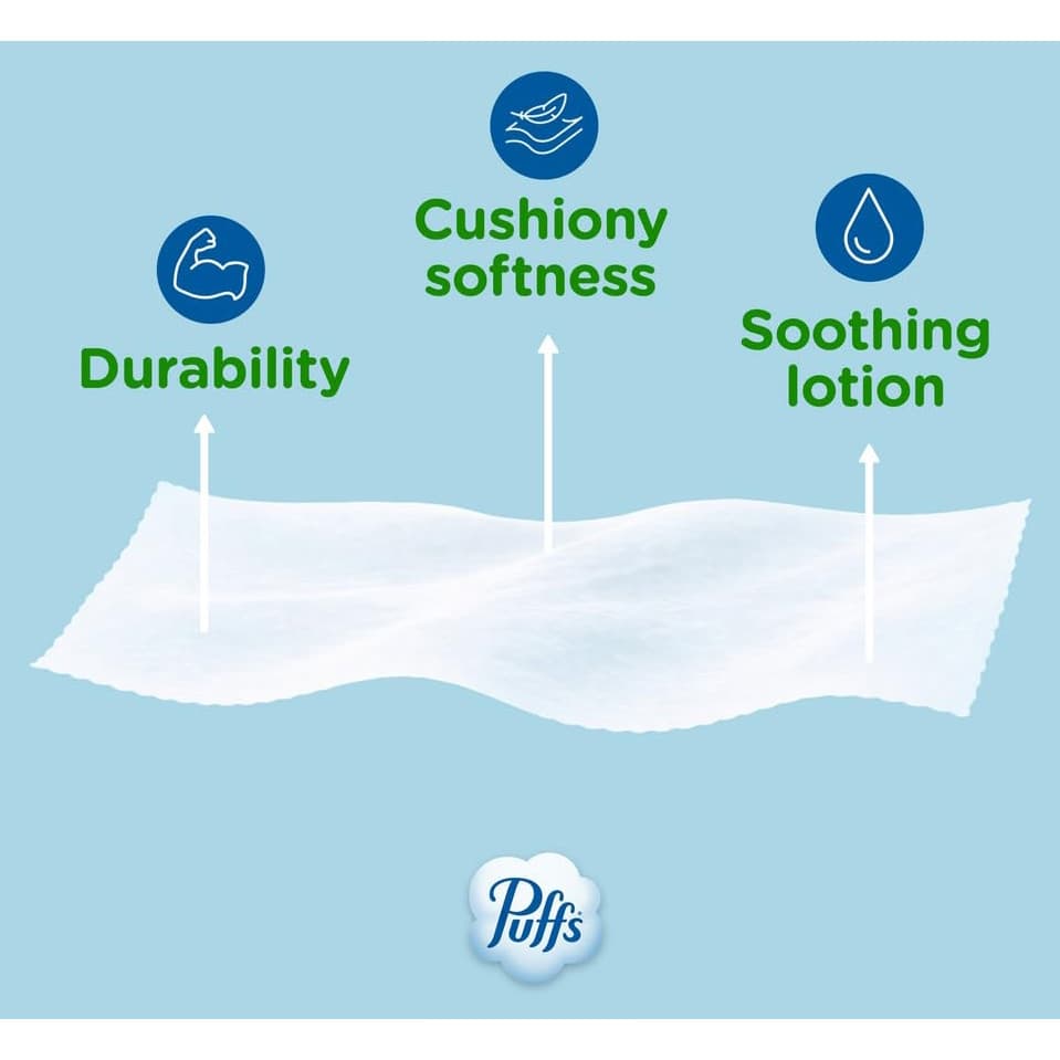 Puffs Plus Lotion Facial Tissue, Mega Cube, 4 Count - Image 2