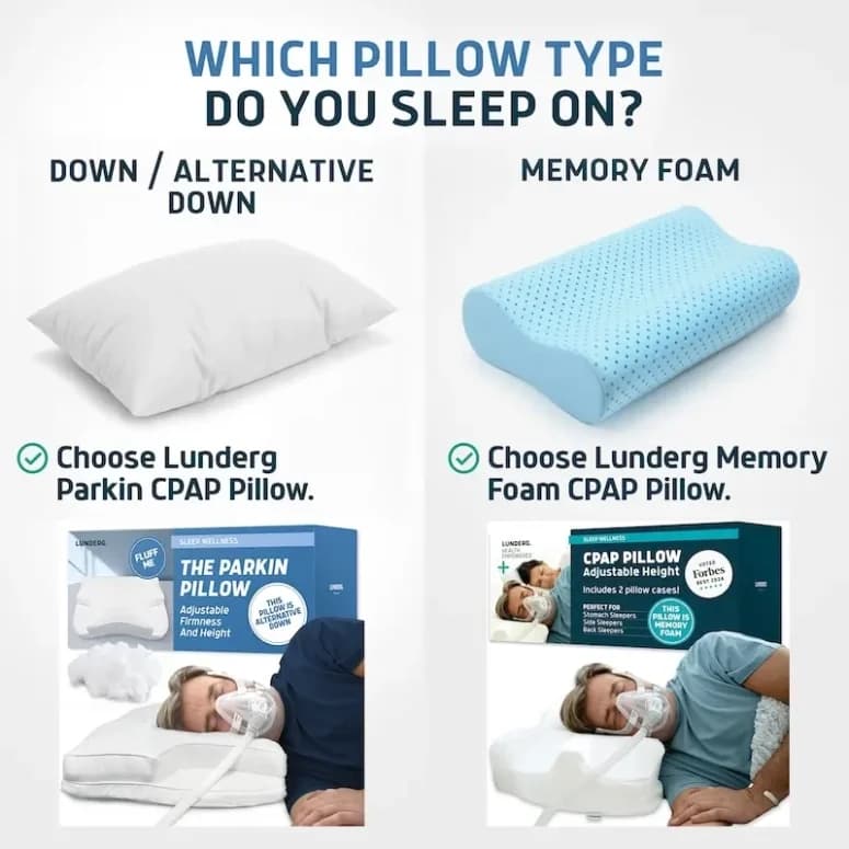 Lunderg Parkin CPAP Pillow - Image 7