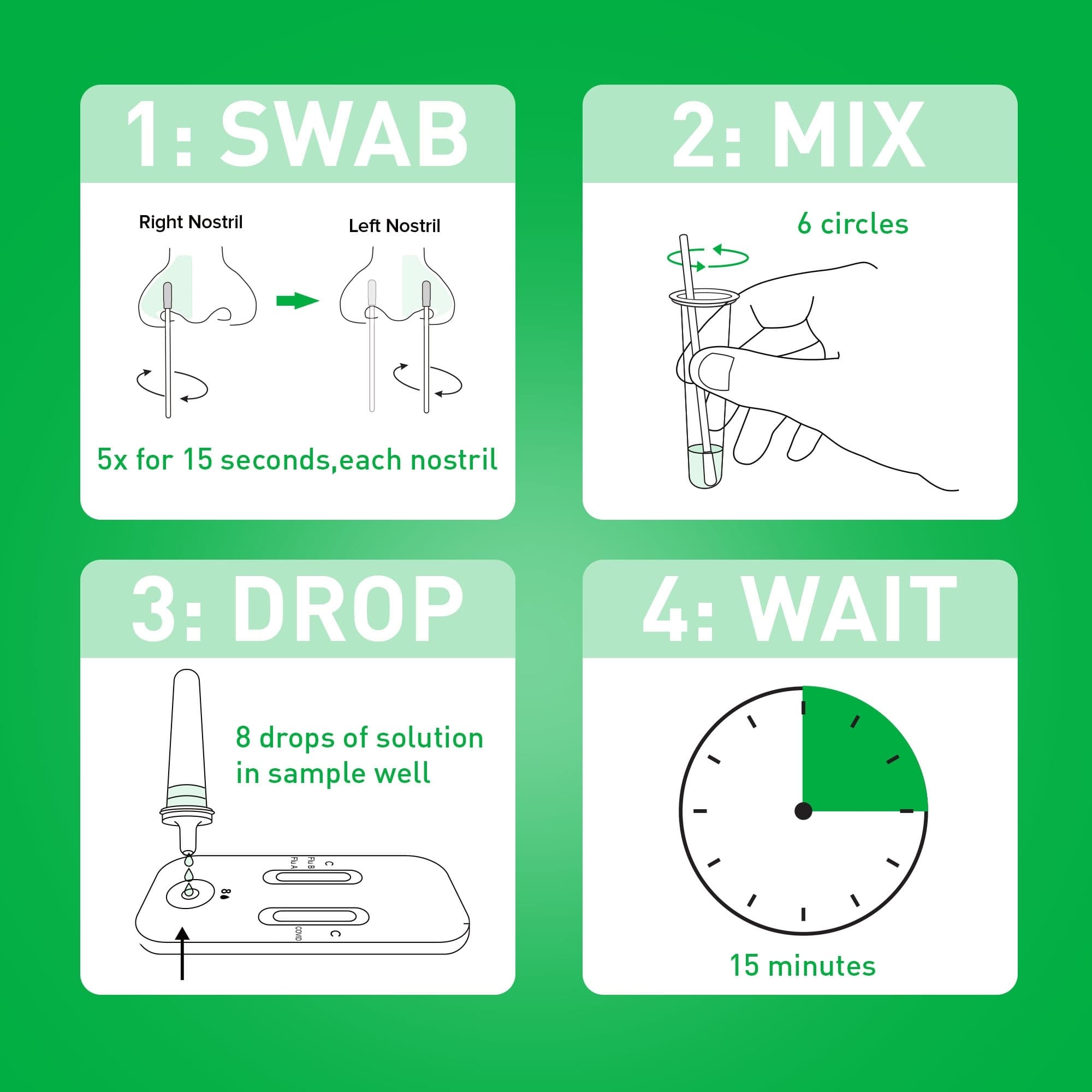 Consult COVID-19 / Flu A&B Antigen Rapid Test Kit - Image 2