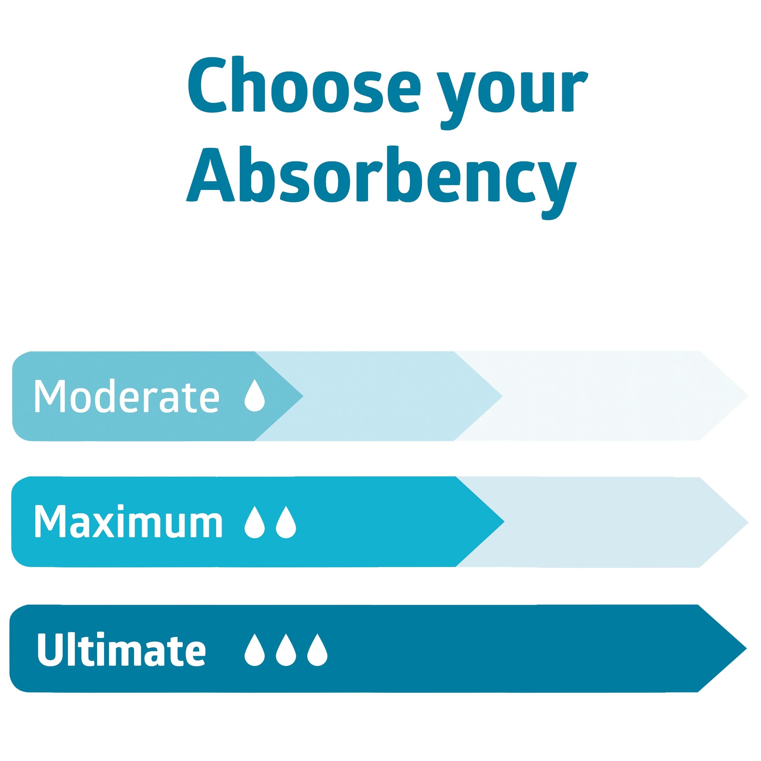 Medline ContourPlus Bladder Control Pads - Image 5