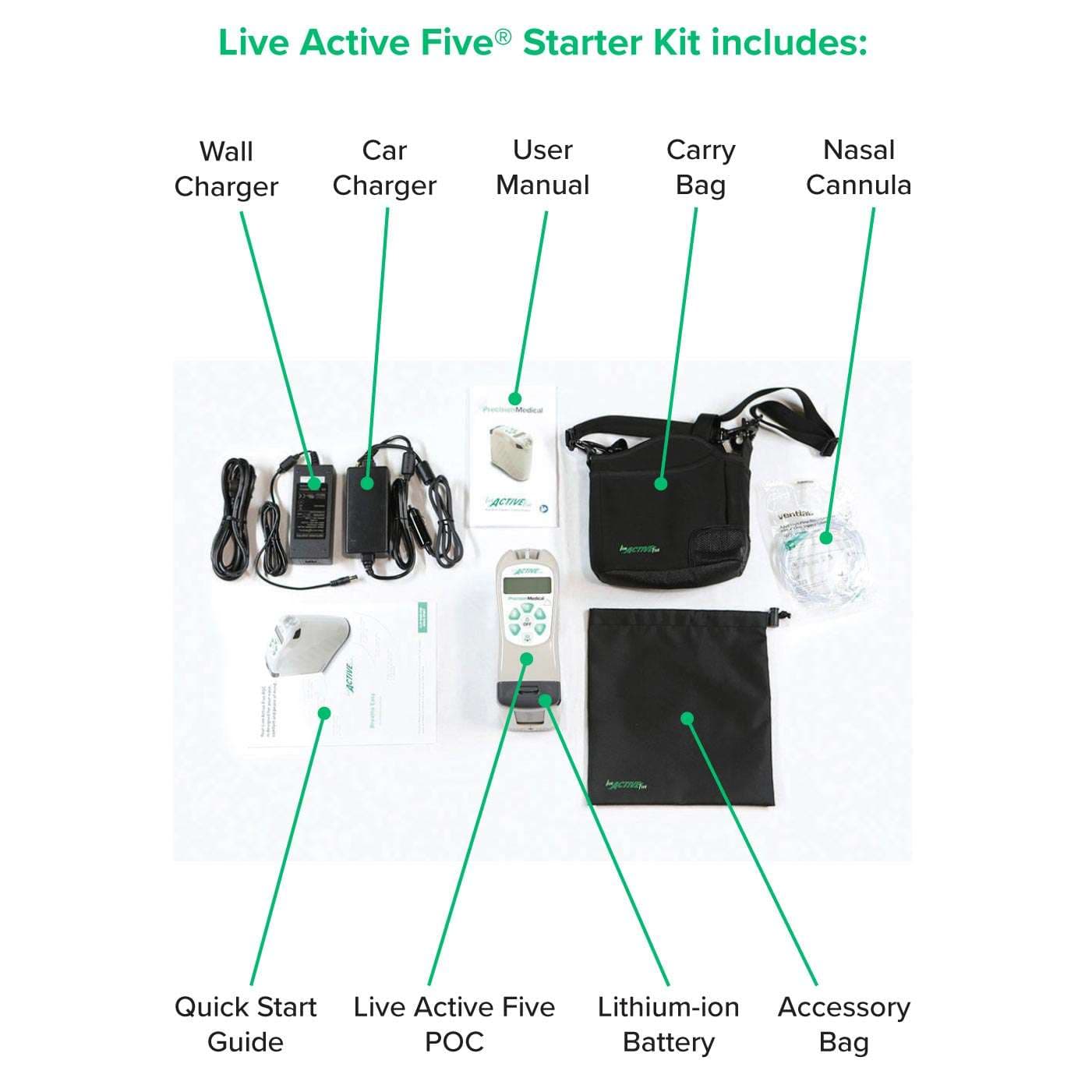 Precision Medical Live Active Five Portable Oxygen Concentrator - Image 3