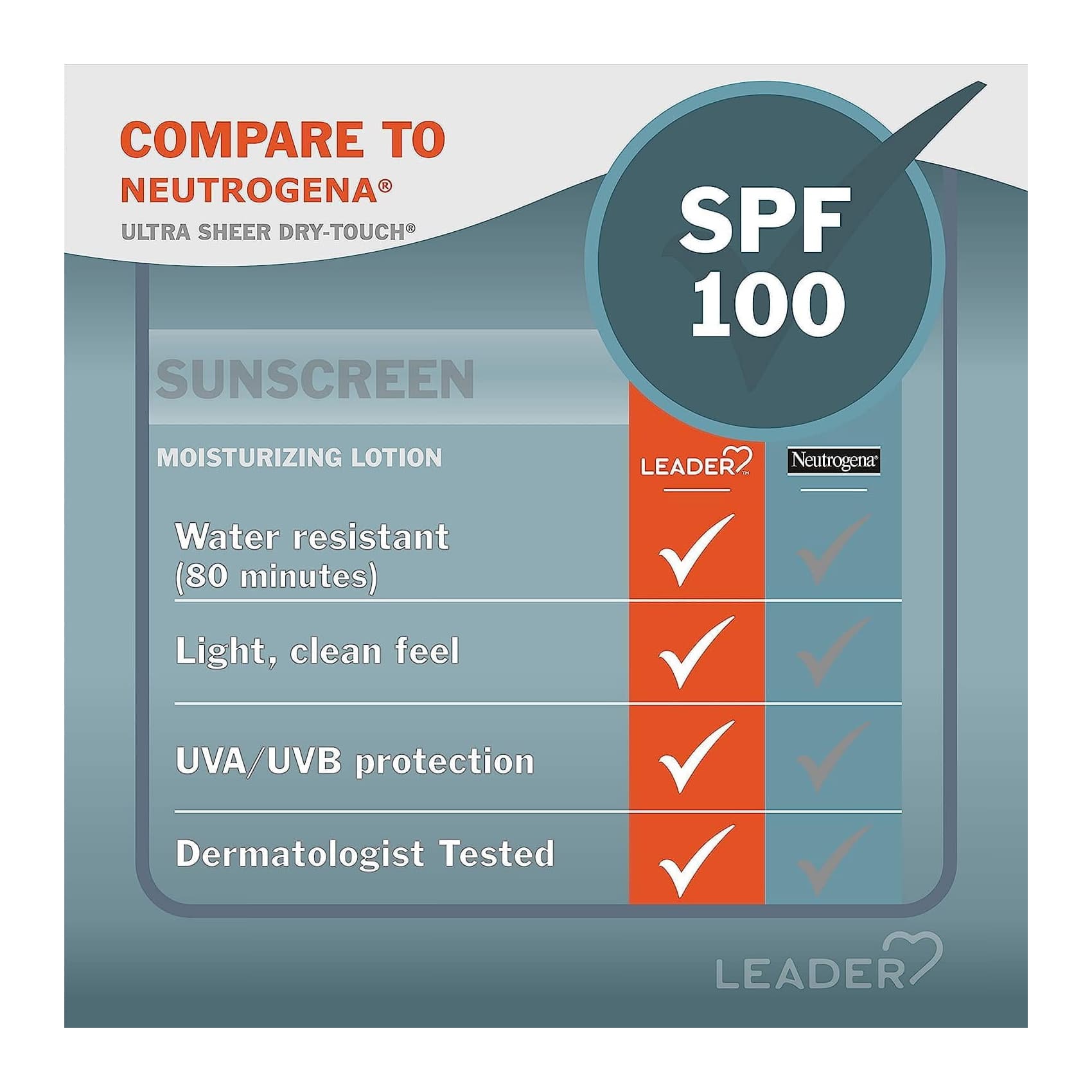 Leader Ultra Sheer Sunscreen Lotion, SPF 100, 3 oz - Each - Image 2
