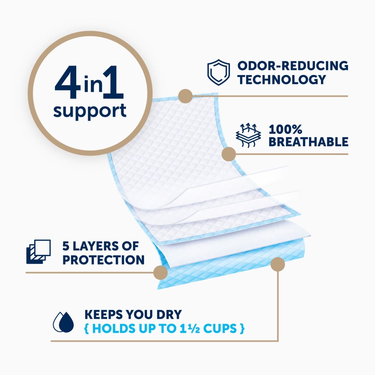 FitRight Fresh Start Surface Protector Underpads - Image 3