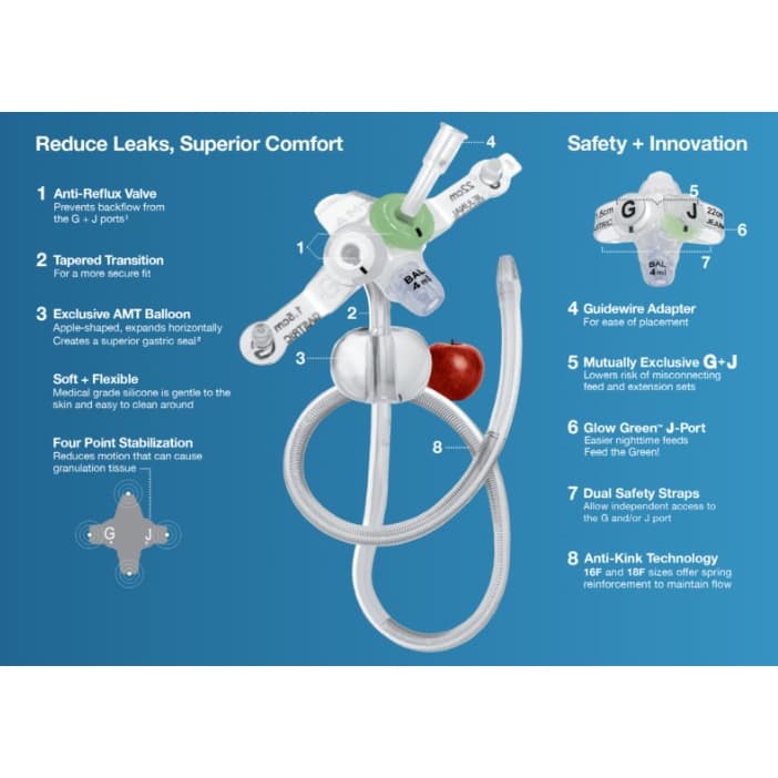 AMT G-JET Low Profile Gastric-Jejunal Feeding Tube - Image 3