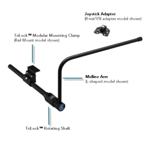 Bodypoint® Tri-Lock™ mounting clamp - Image 2