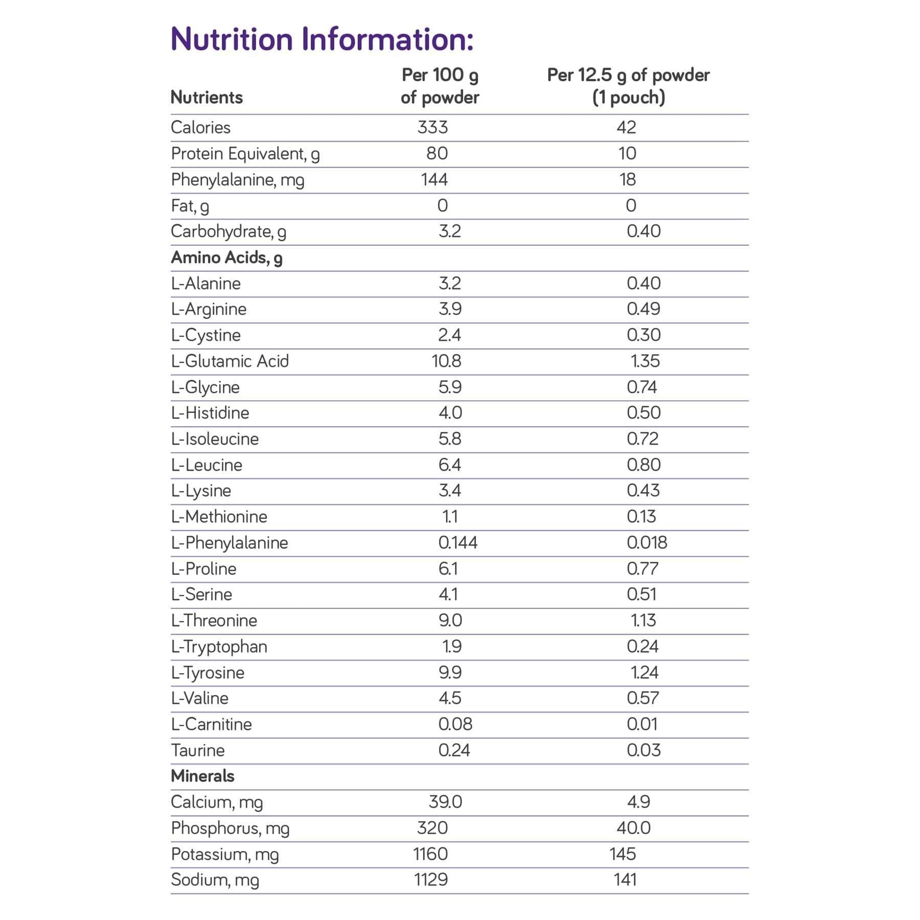 Nutricia PhenylAde GMP Mix-In Powdered PKU Formula - Image 3