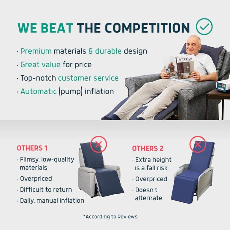 Lunderg Alternating Air Pressure Pad For Recliner Chair - Image 5