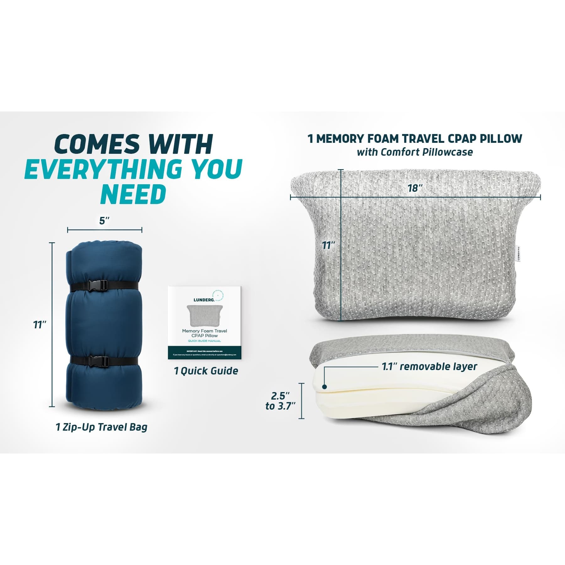 Lunderg Memory Foam Travel-Size CPAP Pillow for Side & Back Sleepers - Image 2