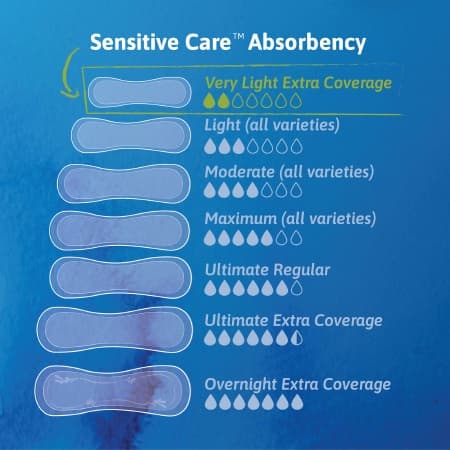 TENA Sensitive Care Very Light Liners - Image 3