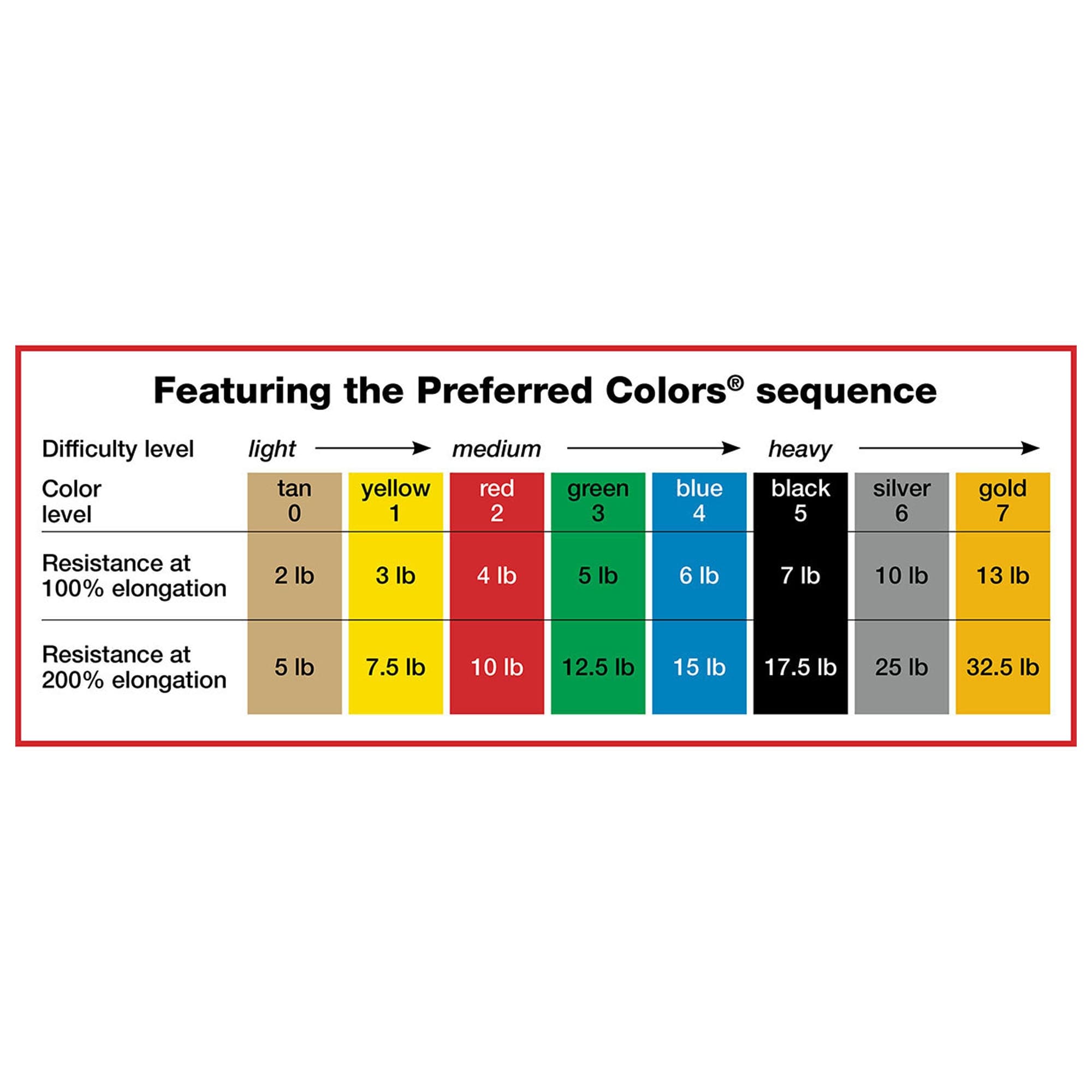 Sup-R Band PEP Pack Exercise Resistance Band 3-Piece Set - Image 3