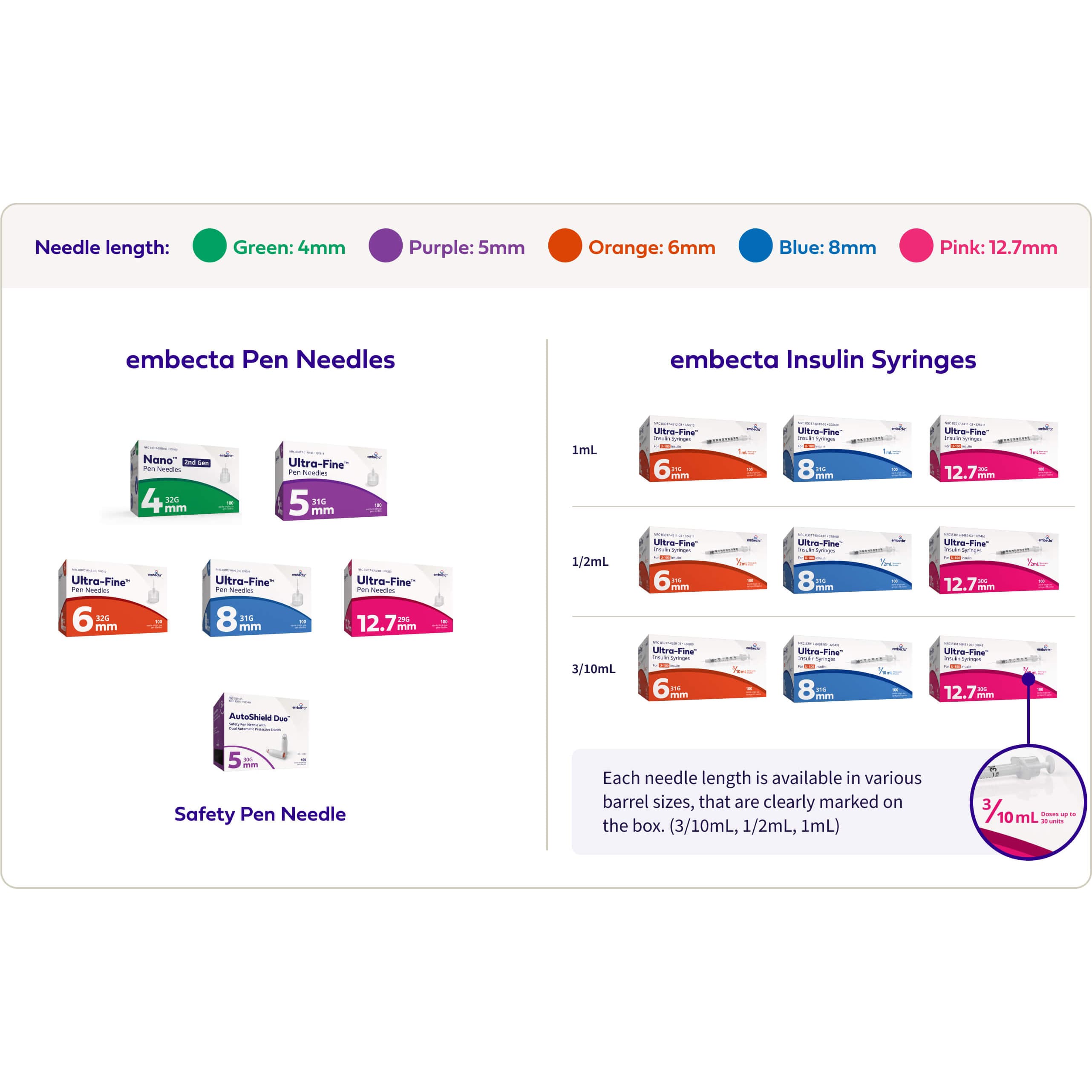 Embecta Ultra-Fine Insulin Syringes, Short Bevel - Image 4