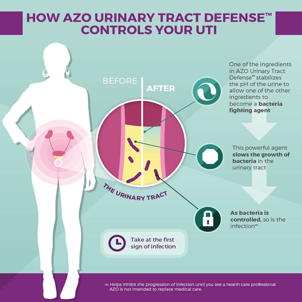 AZO Urinary Tract Defense Tablets - Image 4