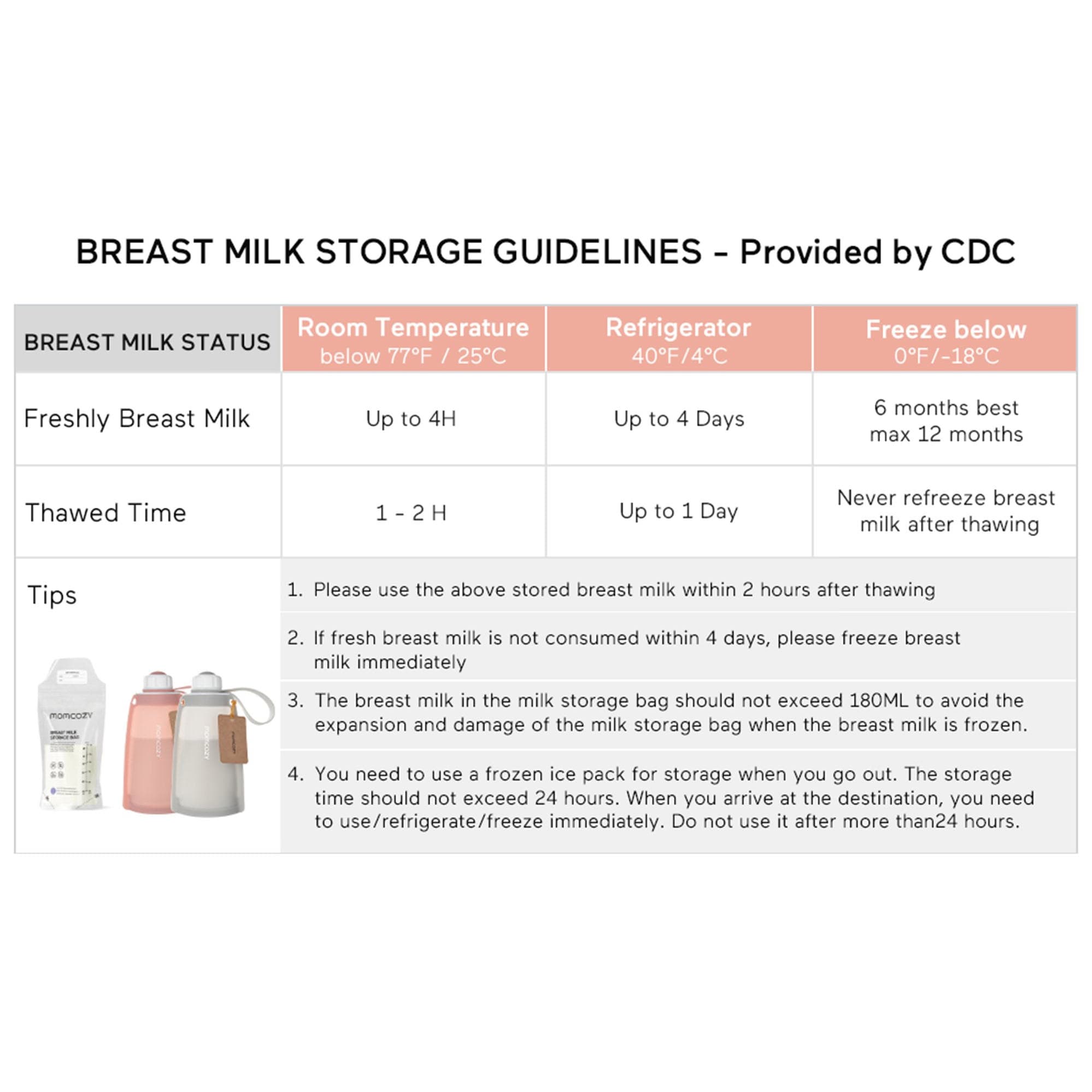 Momcozy Temp-Sensing Breast Milk Storage Bag - Package of 120 - Image 3