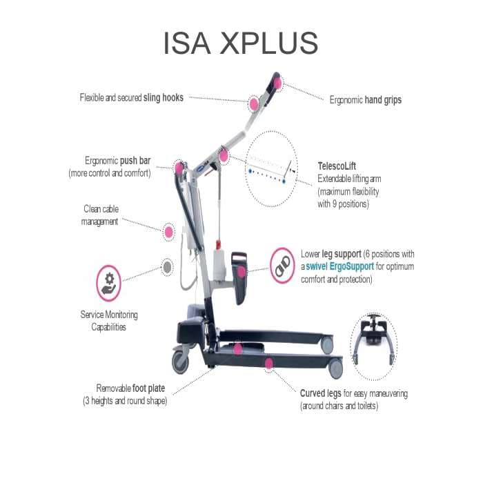Invacare ISA Compact/ISA XPlus Stand-Up Patient Lift - Image 5