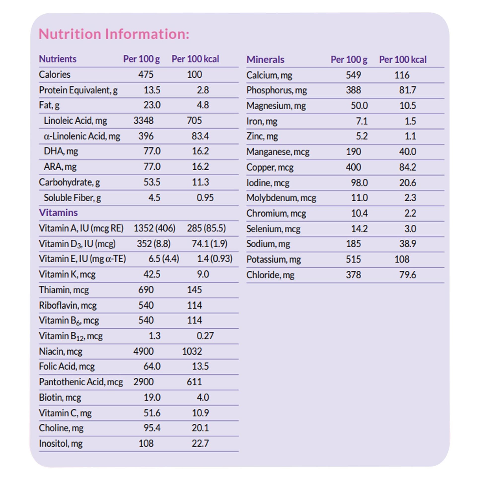 Neocate Syneo Hypoallergenic Amino Acid Based Infant Formula Powder - Image 3