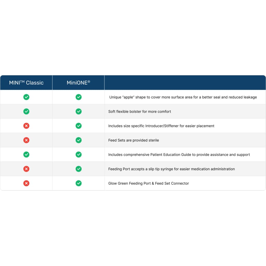 AMT Silicone Y-Port Balloon Gastrostomy Tube Kit - Image 3