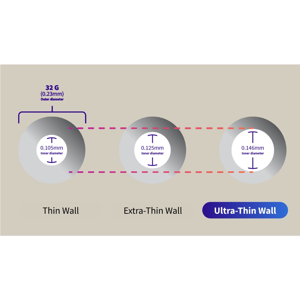 Embecta Nano 2nd Gen Standard Insulin Pen Needle, 32 Gauge, 4 mm - Image 6