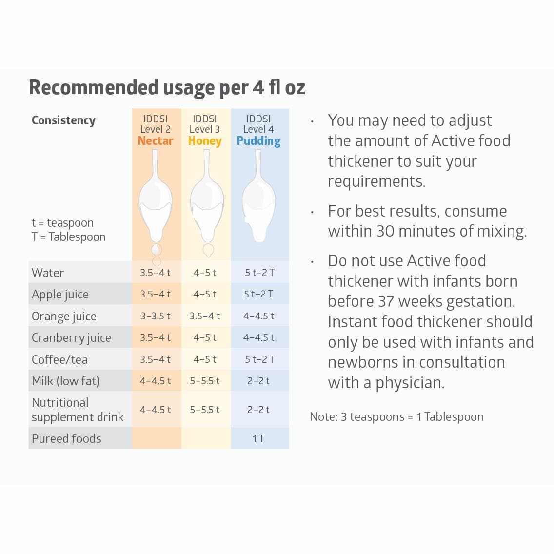 Medline Active Instant Food Thickener - Image 2