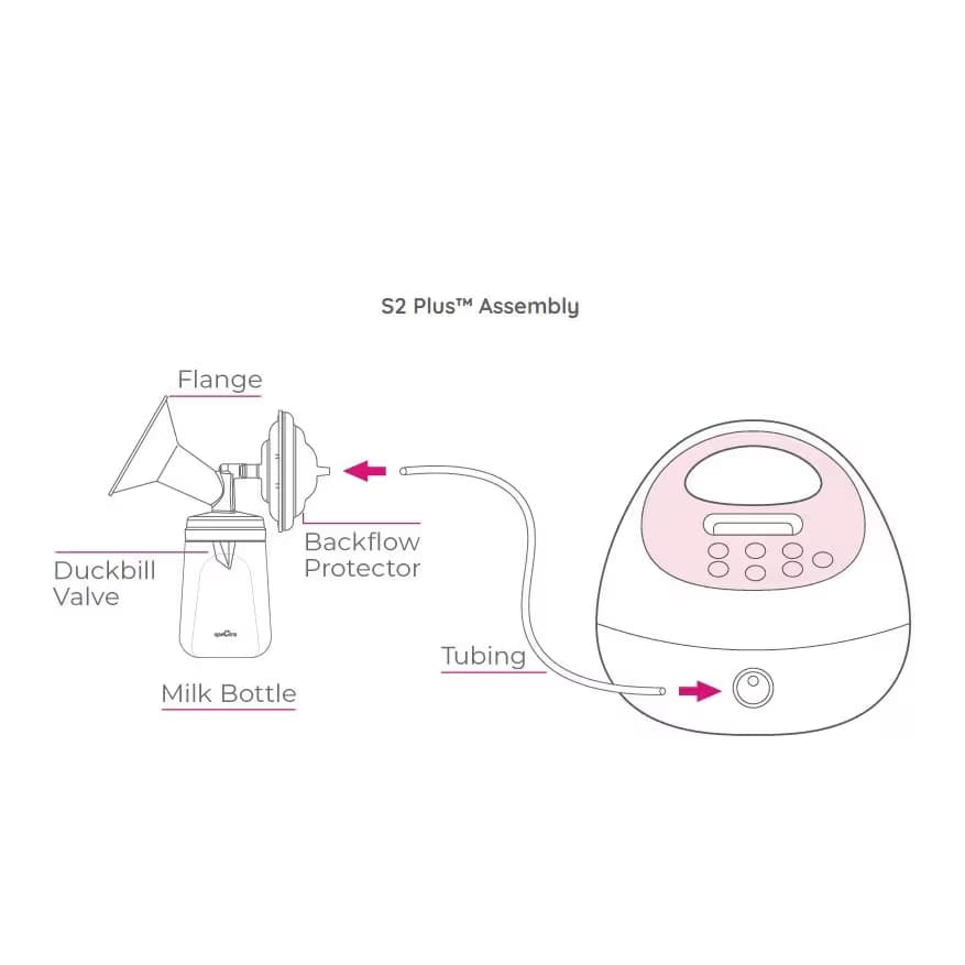 Spectra S2 Plus Single and Double Electric Breast Pump Kit - Image 4