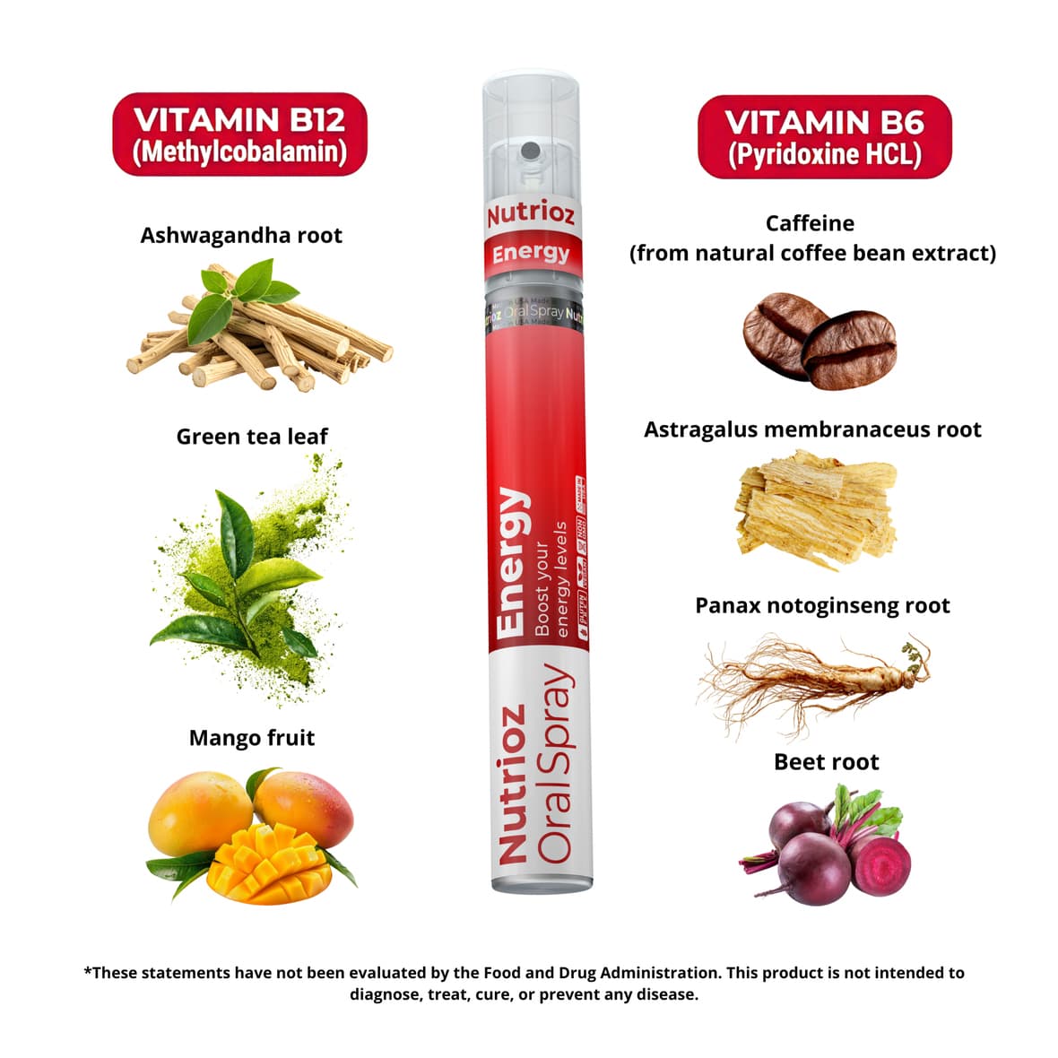 Nutrioz Energy Oral Spray - Image 2