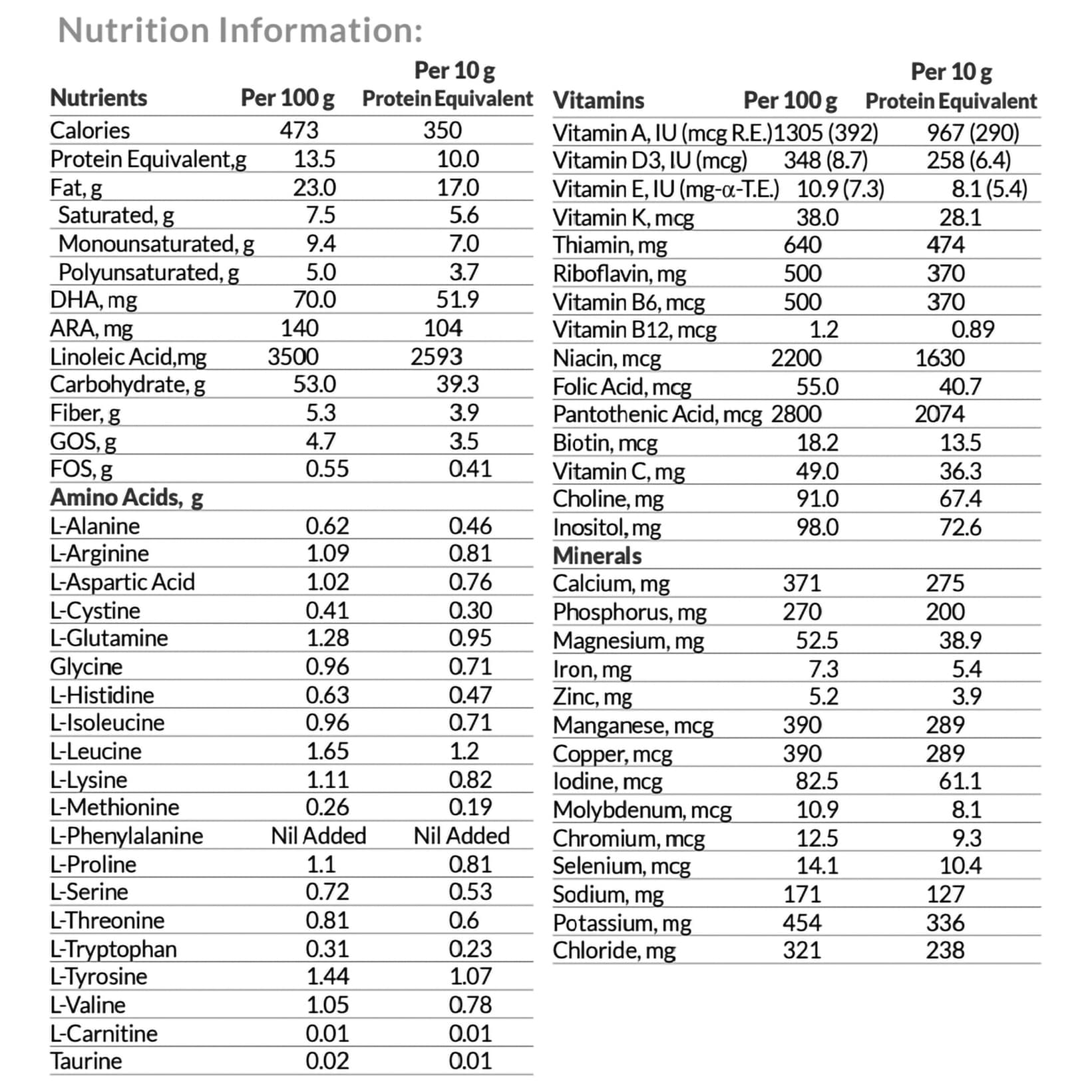 PKU Periflex Early Years Infant Formula - Image 3
