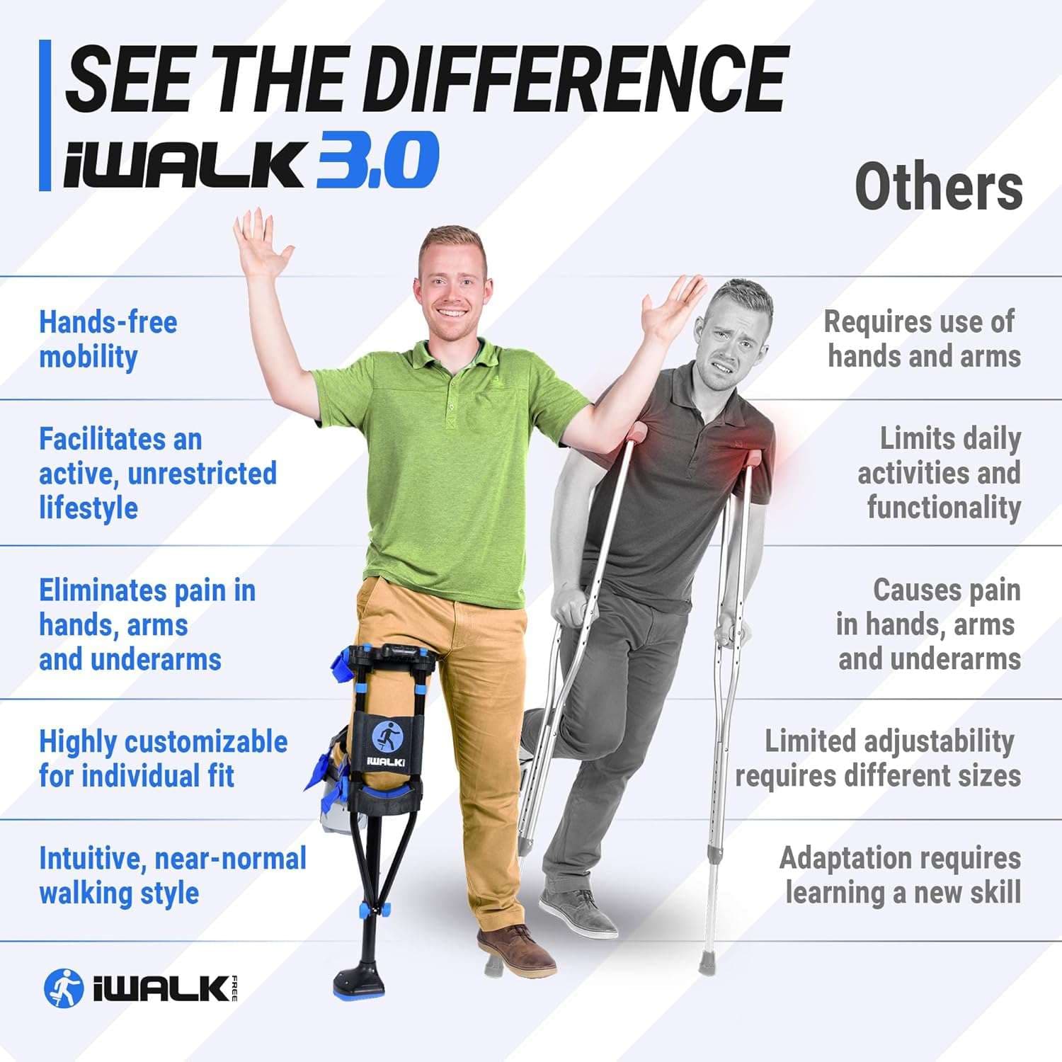 iWalk3.0 hands free crutch - Image 8