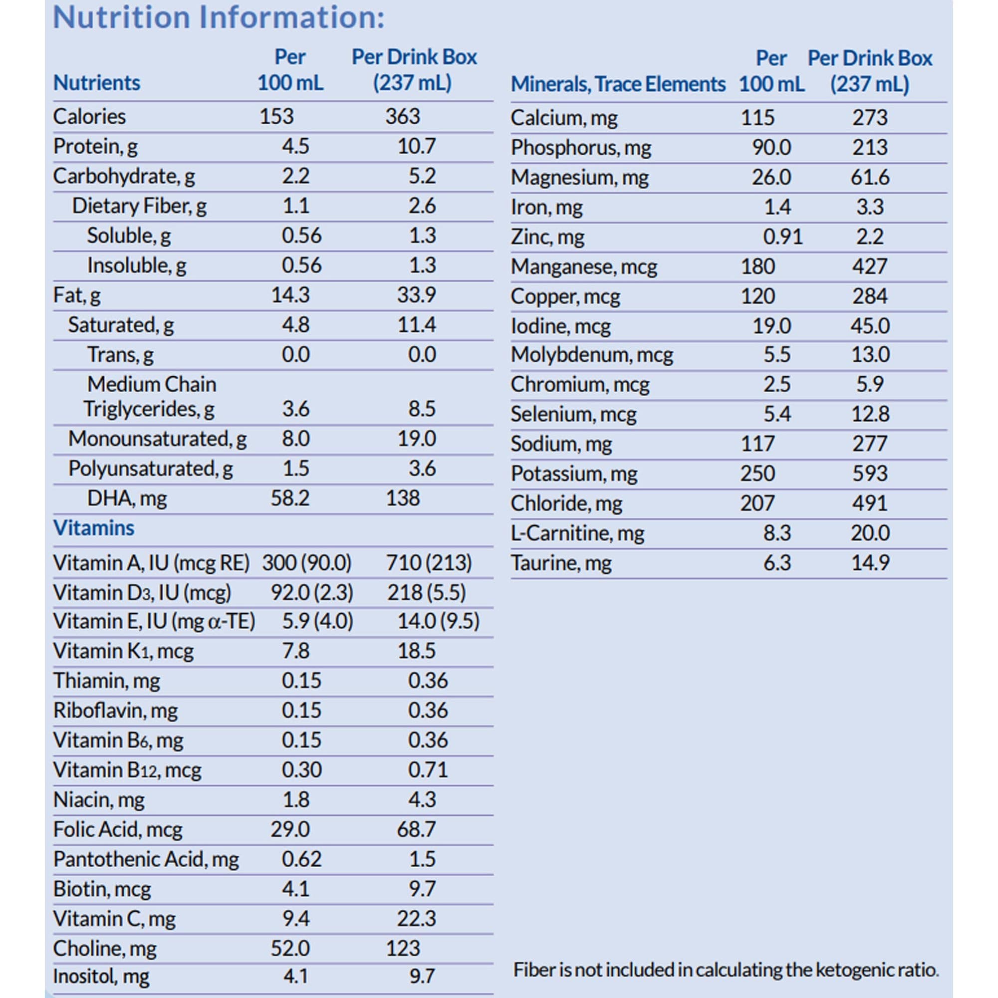 KetoCal 2.5:1 Oral Supplement Tube Feeding Formula - Image 3