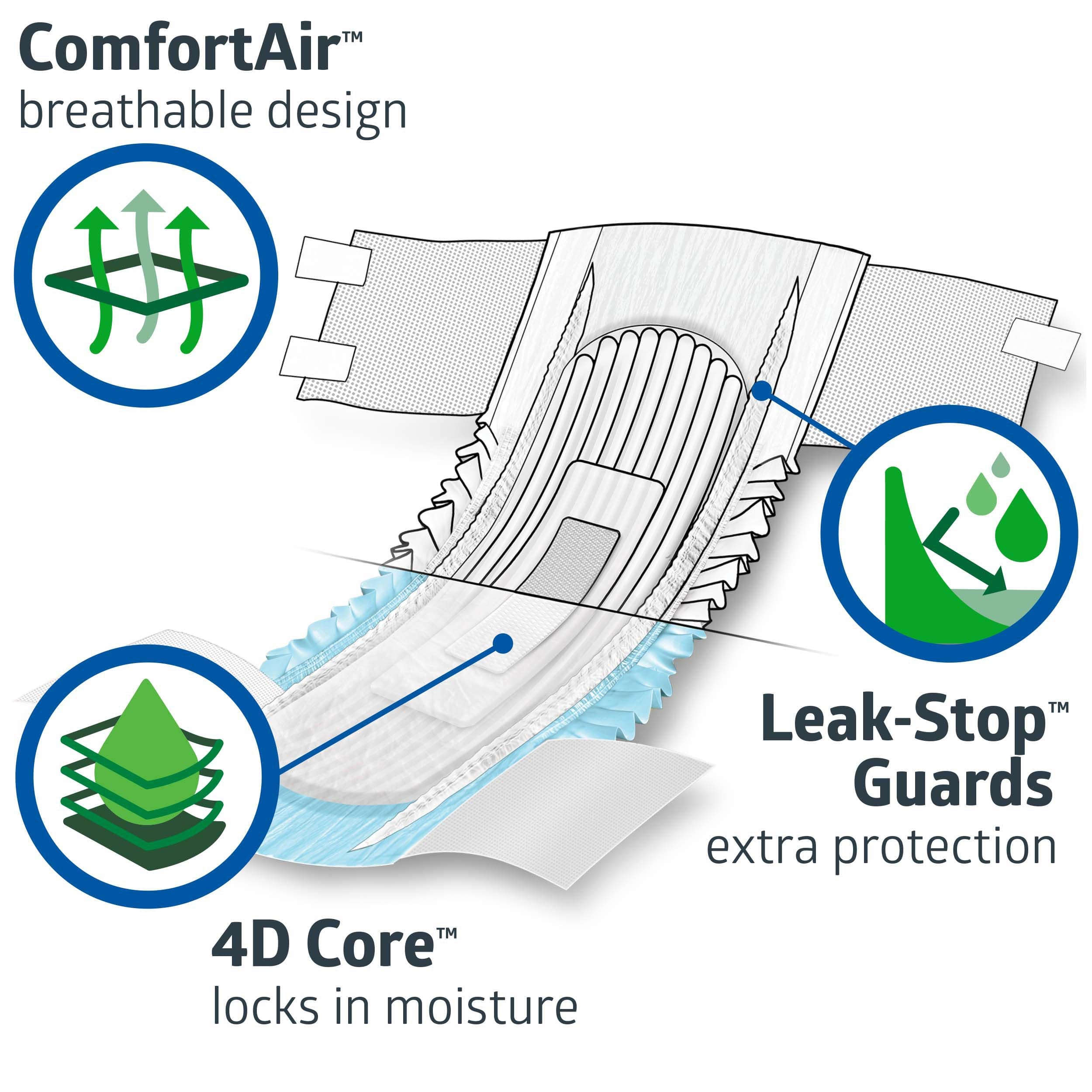 FitRight OptiFit Ultra Disposable Briefs - Image 5