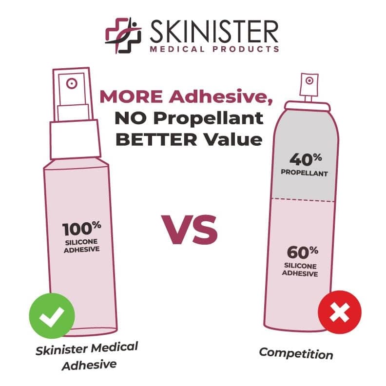 Skinister Medical Adhesive Spray, 4 oz - Each - Image 3