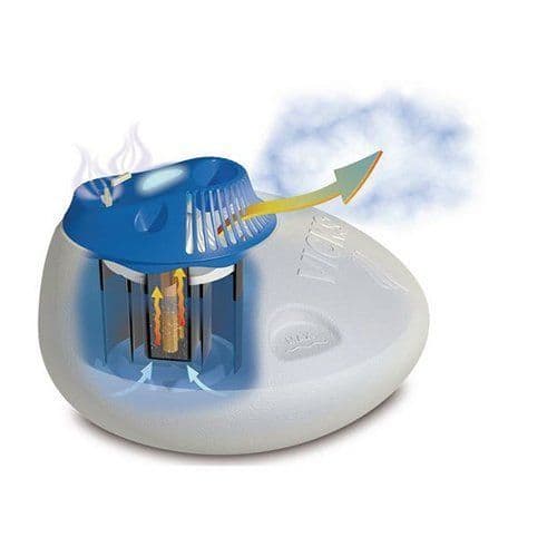 Vicks Warm Steam NightLight Vaporizer, 1.5 Gallon - Each - Image 2