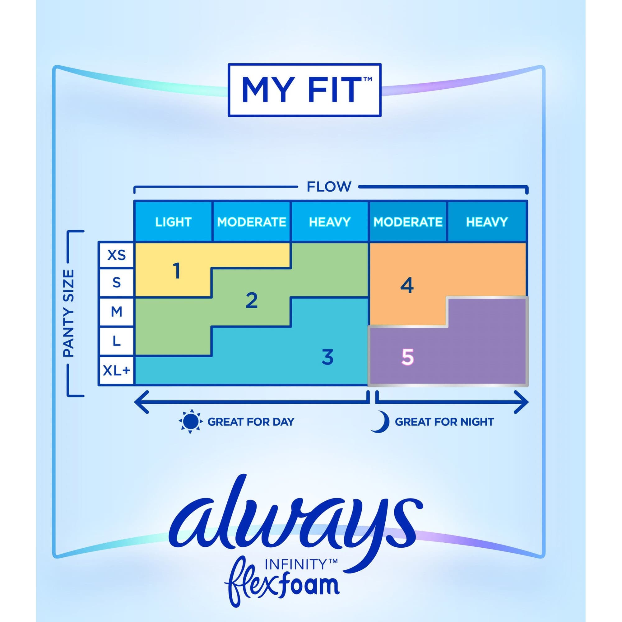 Always Infinity FlexFoam Feminine Pad WIth Wings, Extra Heavy Absorbency - Box of 14 - Image 2
