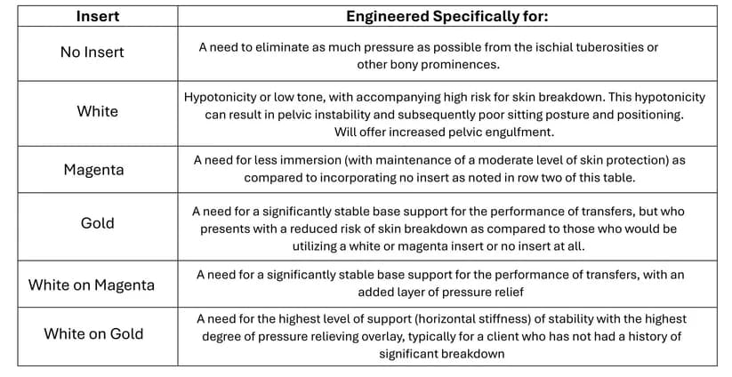 Supracor stimulite® Adjustable Contoured Elite Honeycomb Cushion - Image 6
