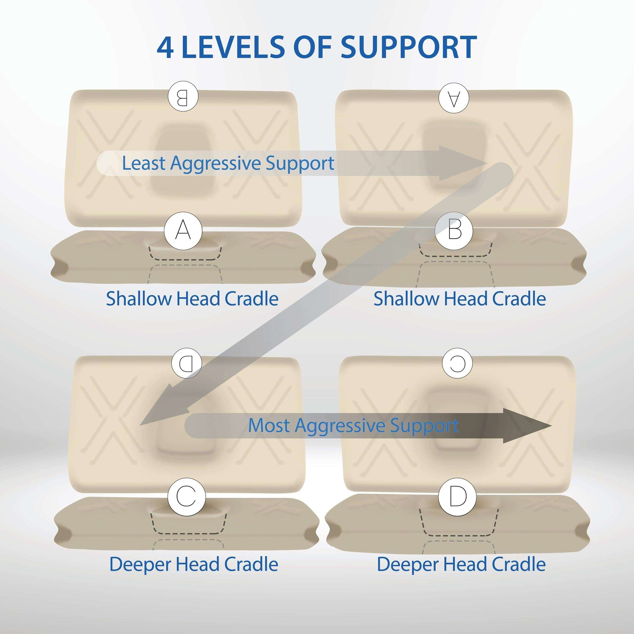 Core Tri-Core Ultimate Cervical Pillow, Firm Support - Image 4