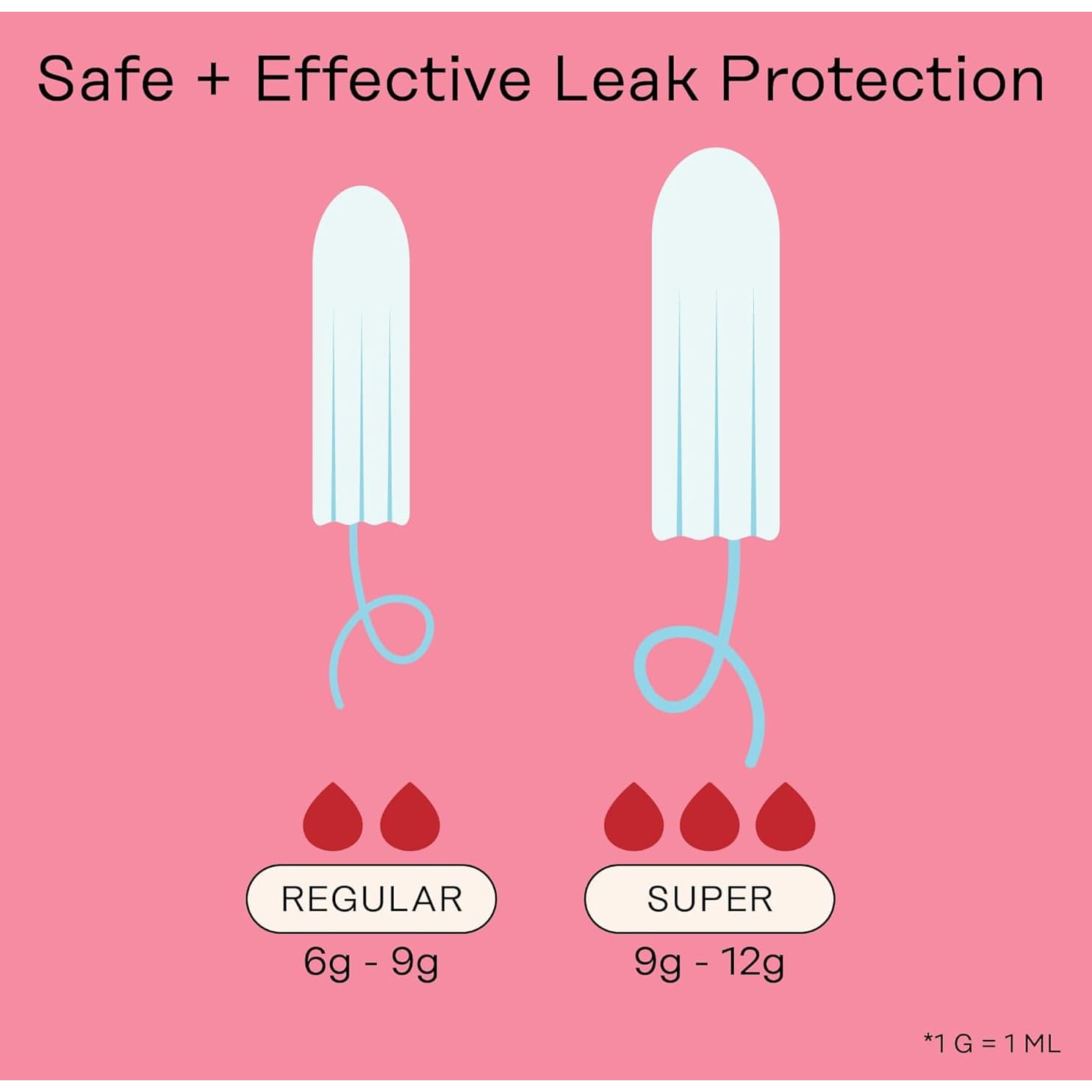 The Honey Pot Company Organic Cotton Core Duo-Pack Tampons - Image 5