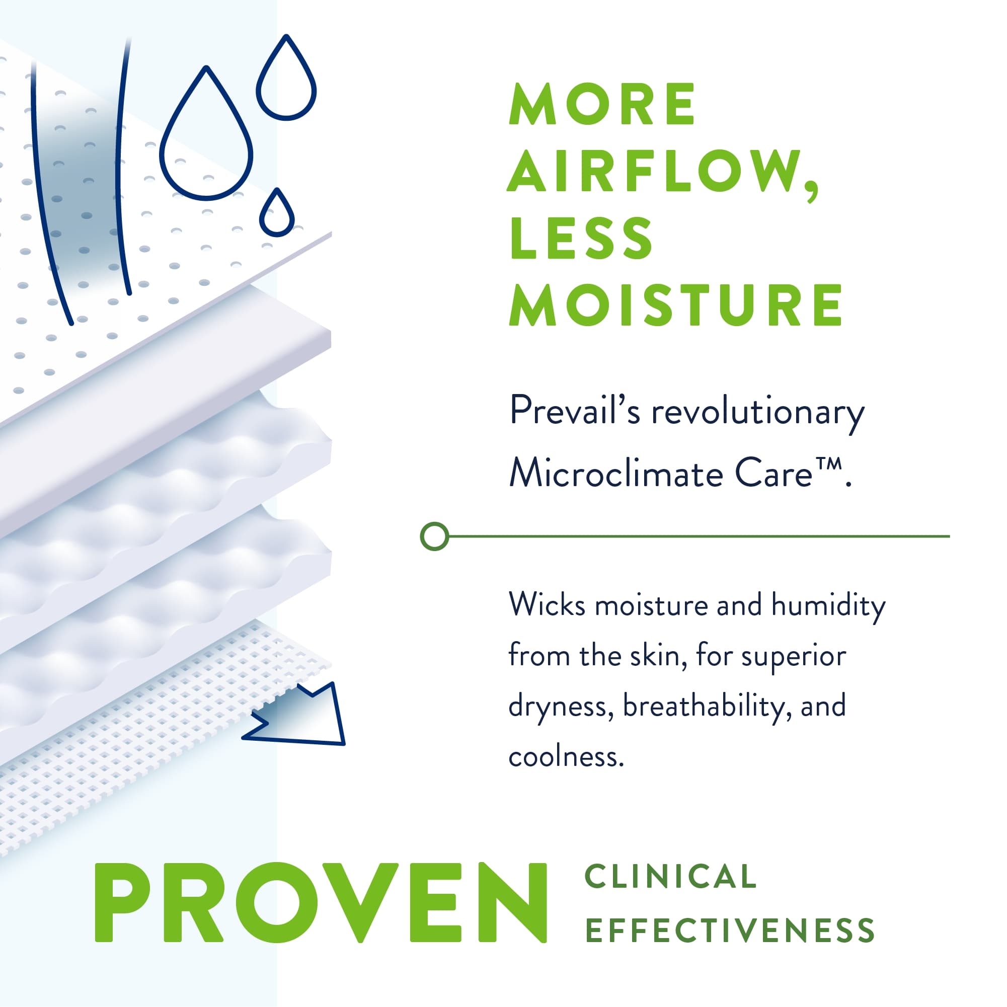 Prevail Per-Fit 360 Degree Daily Briefs - Image 5