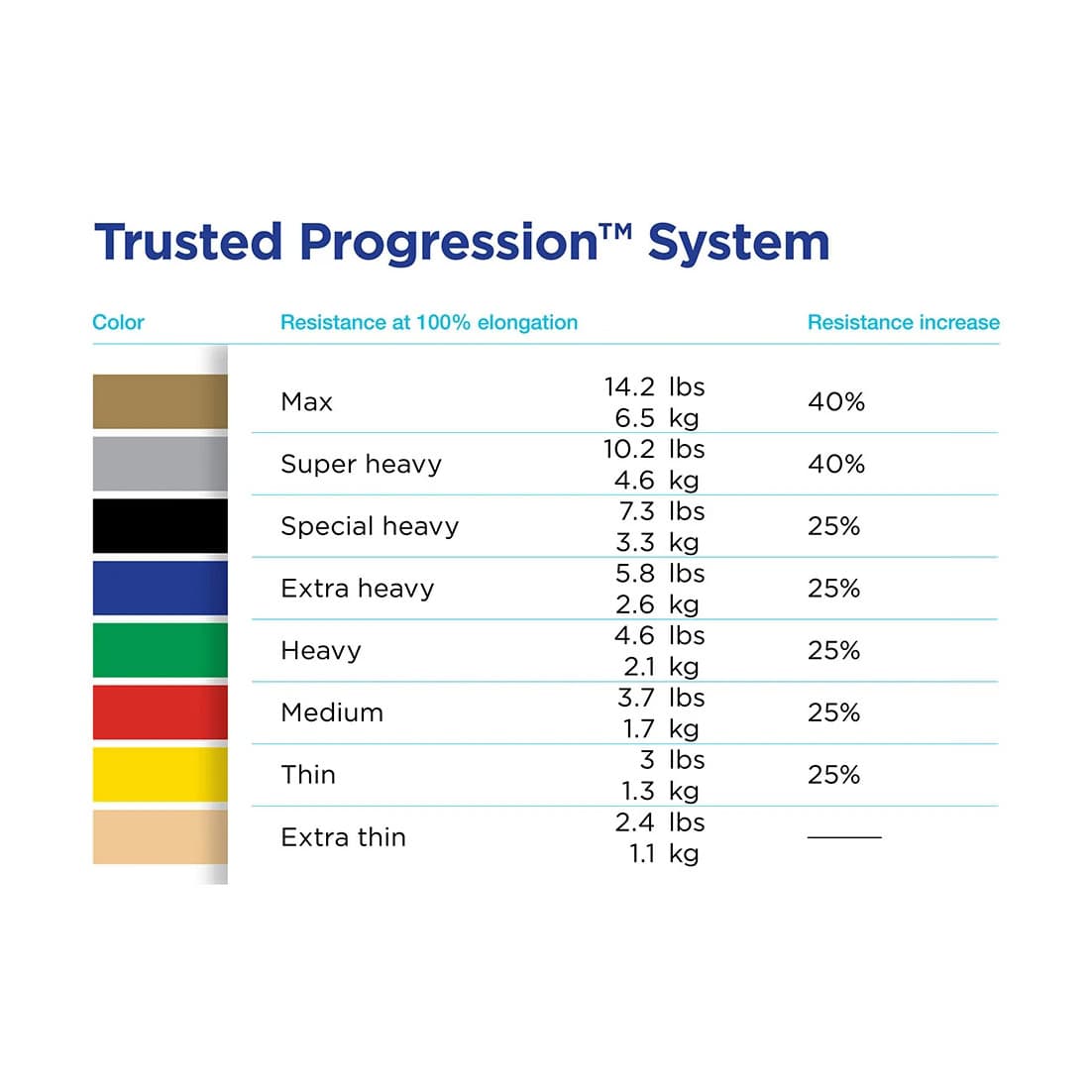 TheraBand Resistance Band Beginner Kit - Image 4