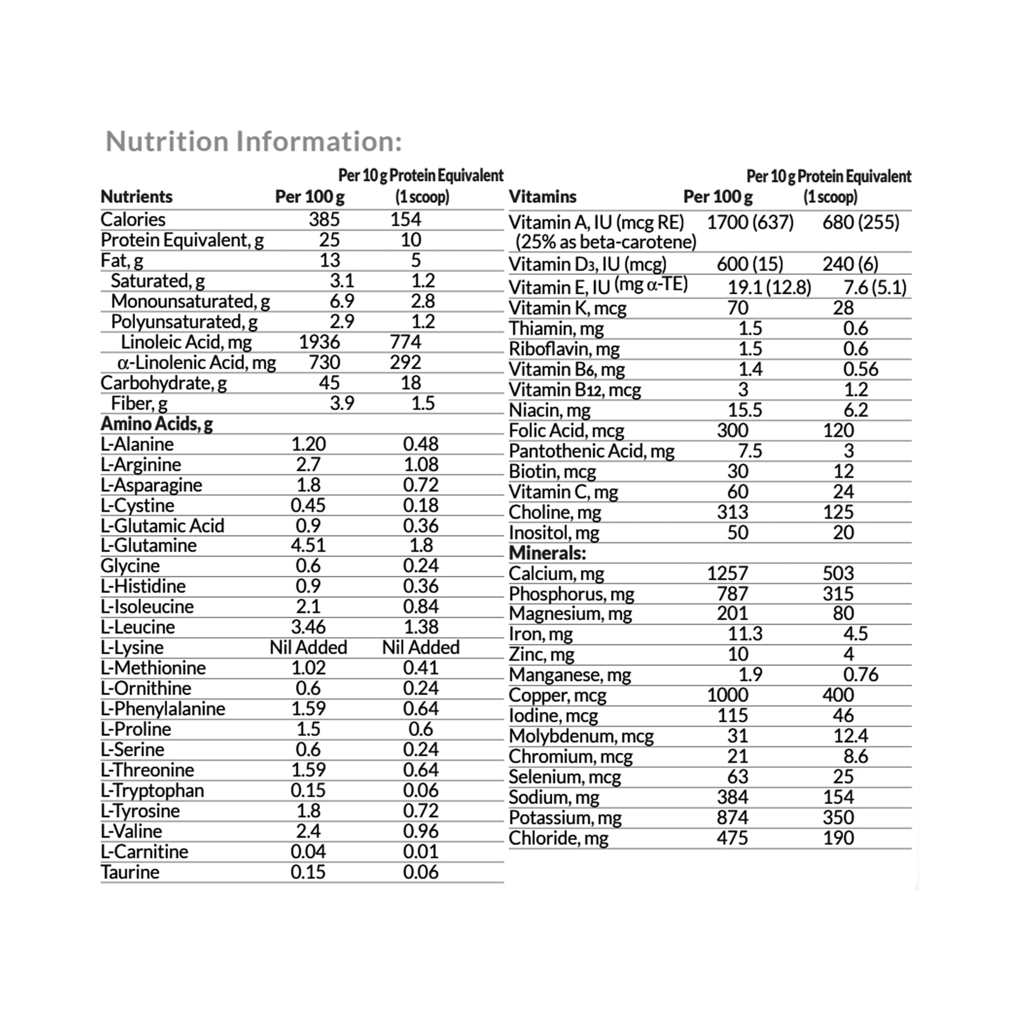 GlutarAde Essential GA-1 Oral Supplement, Powder - Image 3