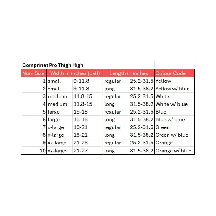 Jobst Comprinet Pro Open Toe Anti-embolism Thigh High Stockings, 14-22mmHg, White - Image 2