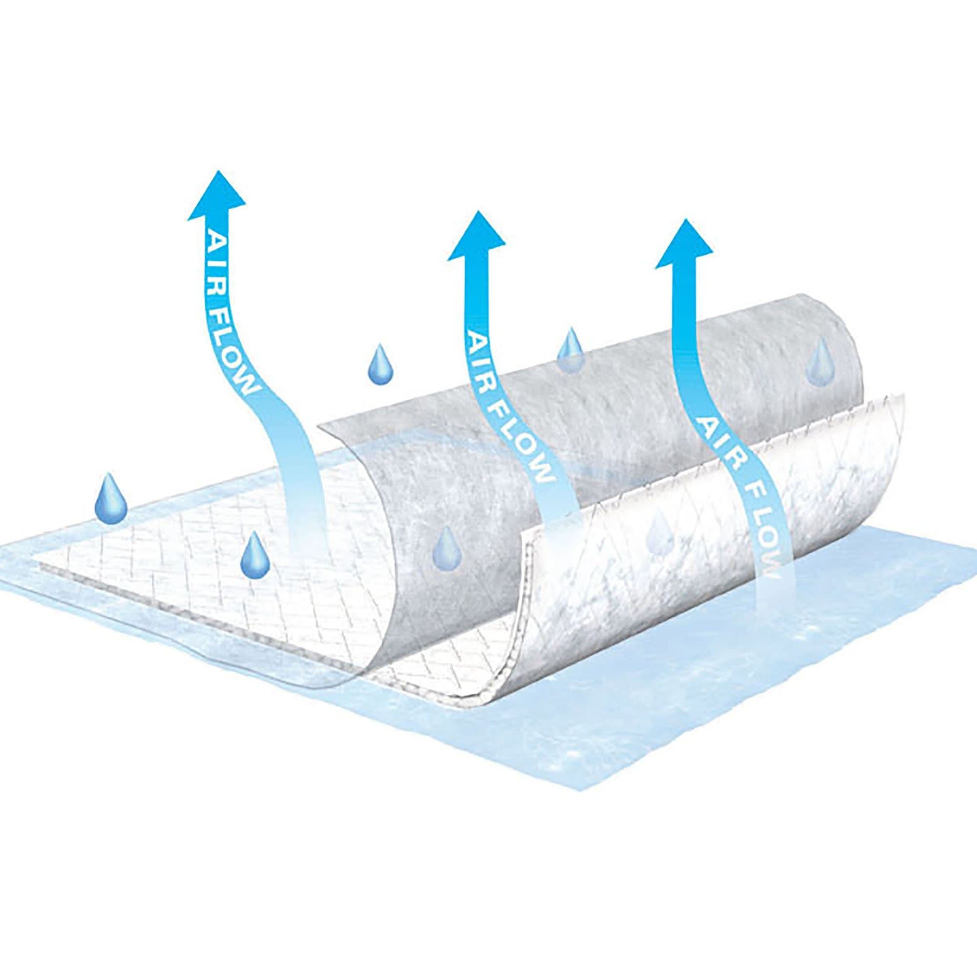 TENA Air Flow Moderate Absorbent Underpad - Image 3